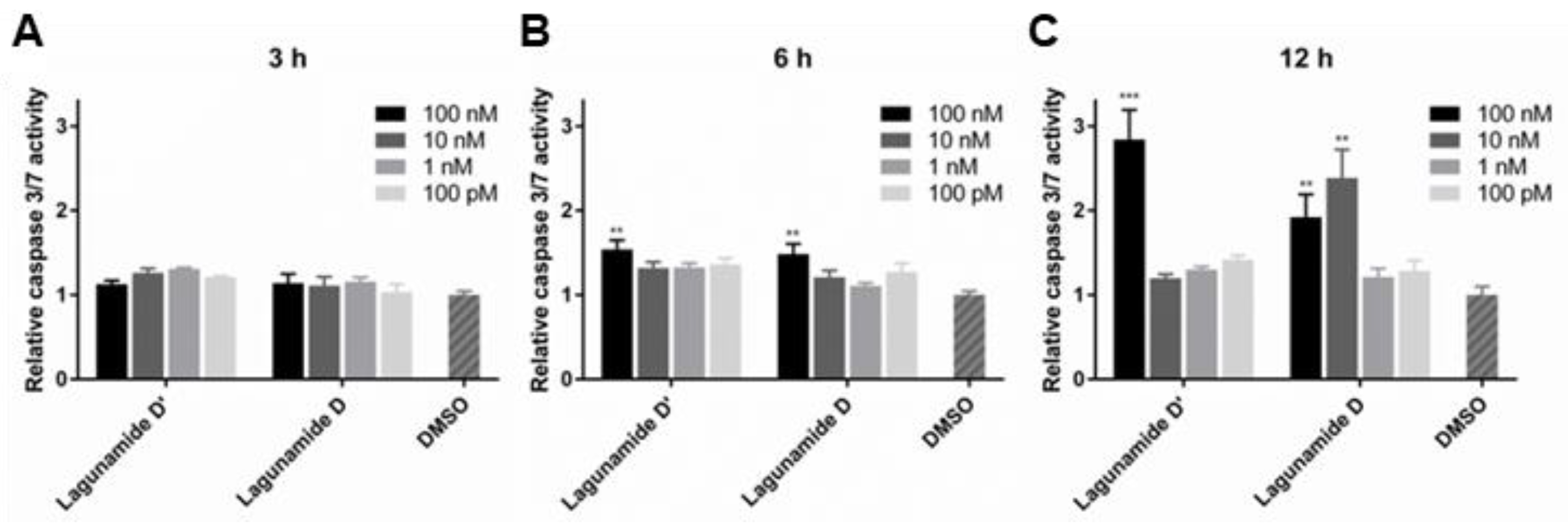 Marinedrugs 17 00083 g006 Marinedrugs 17 00083 g006