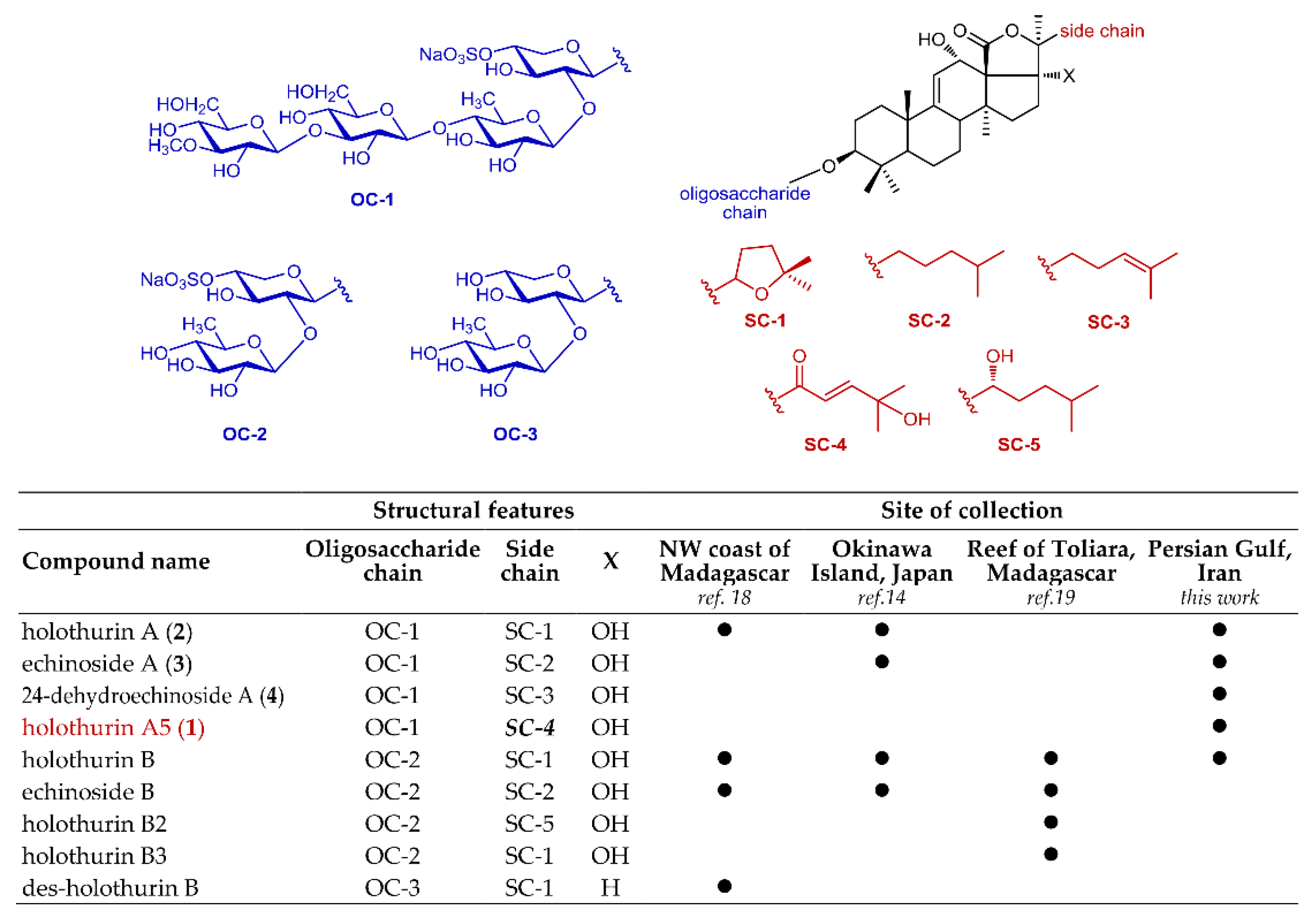 Marinedrugs 17 00086 g005 Marinedrugs 17 00086 g005