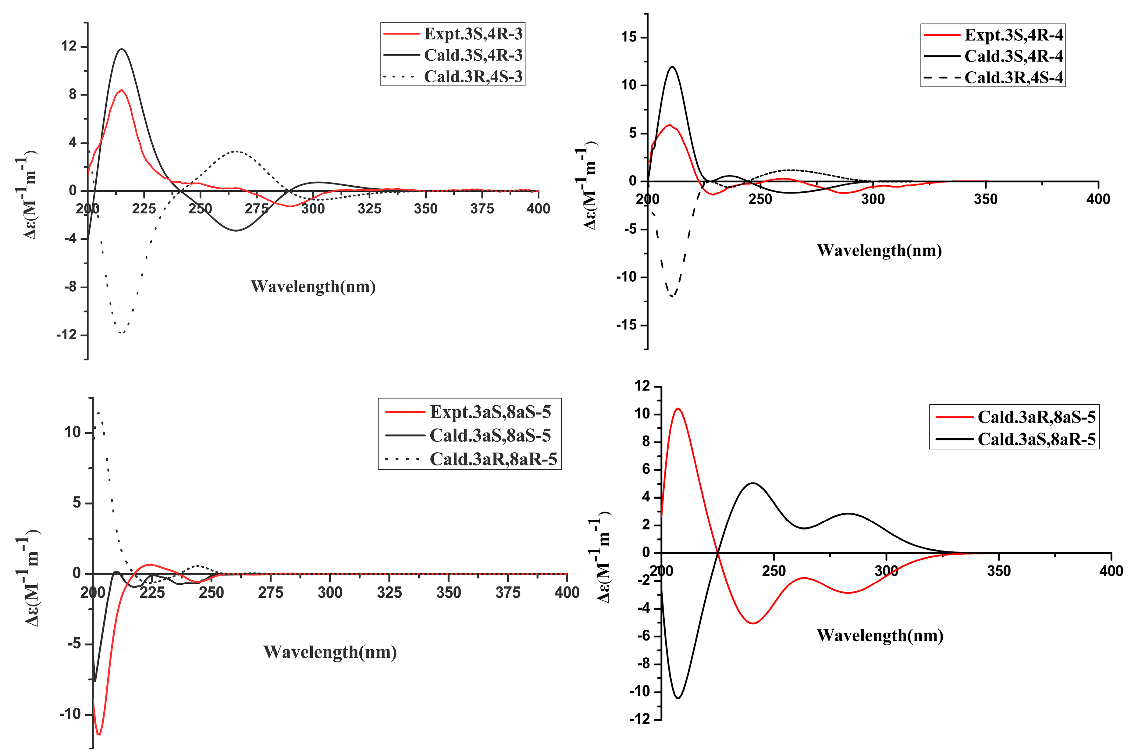 Marinedrugs 17 00088 g003 550