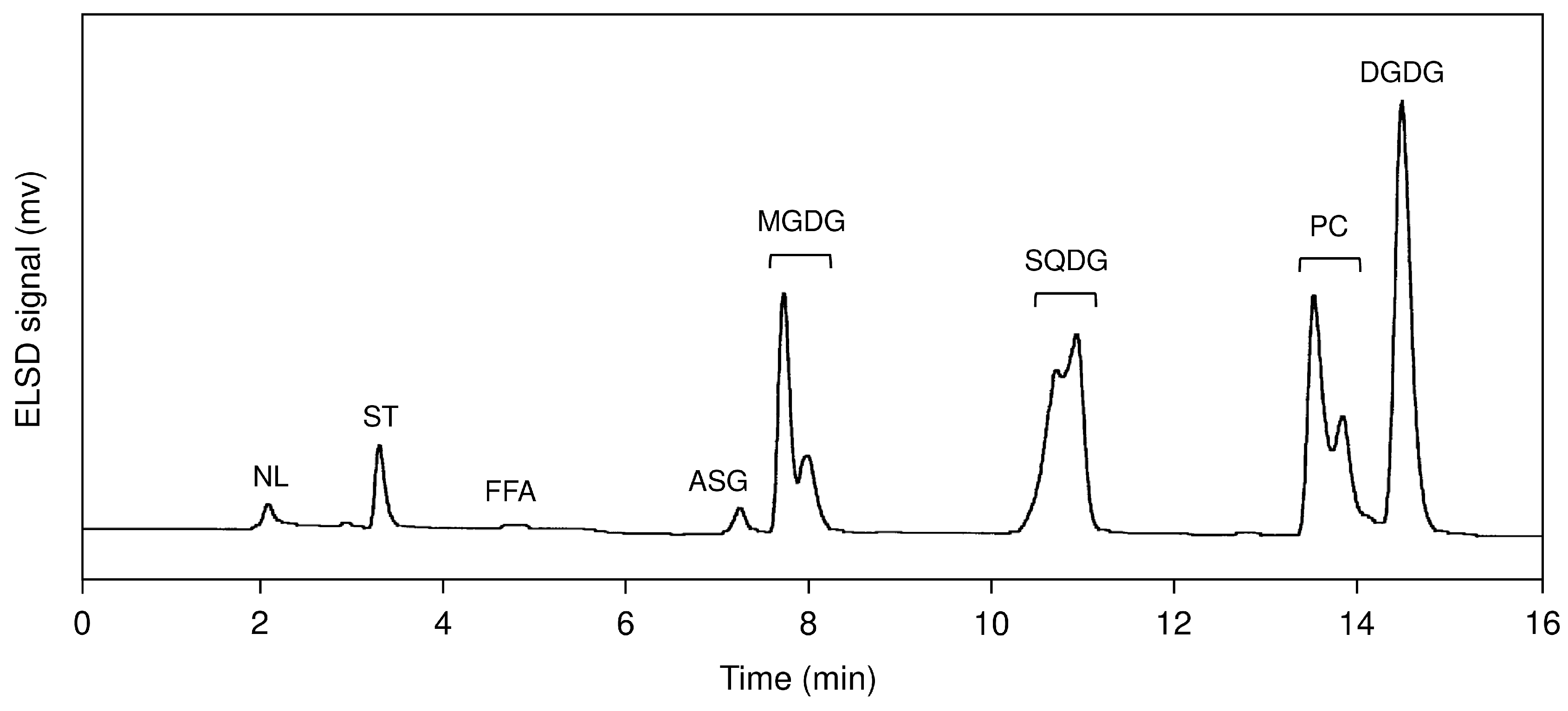 Marinedrugs 17 00096 g002 Marinedrugs 17 00096 g002