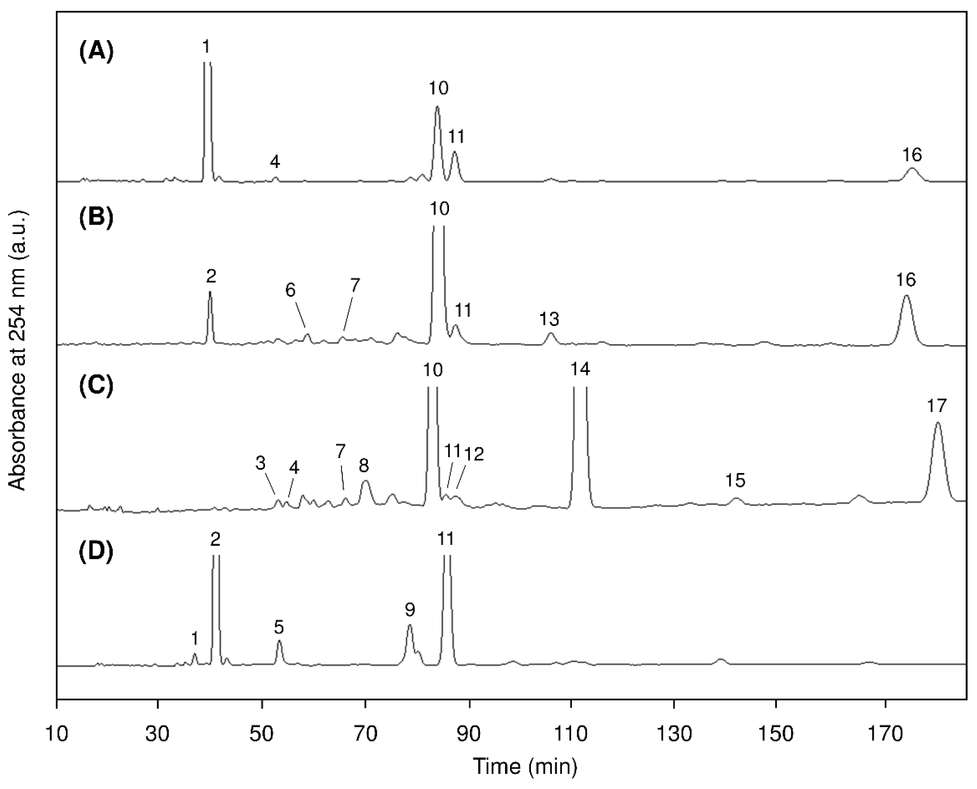 Marinedrugs 17 00096 g003 Marinedrugs 17 00096 g003
