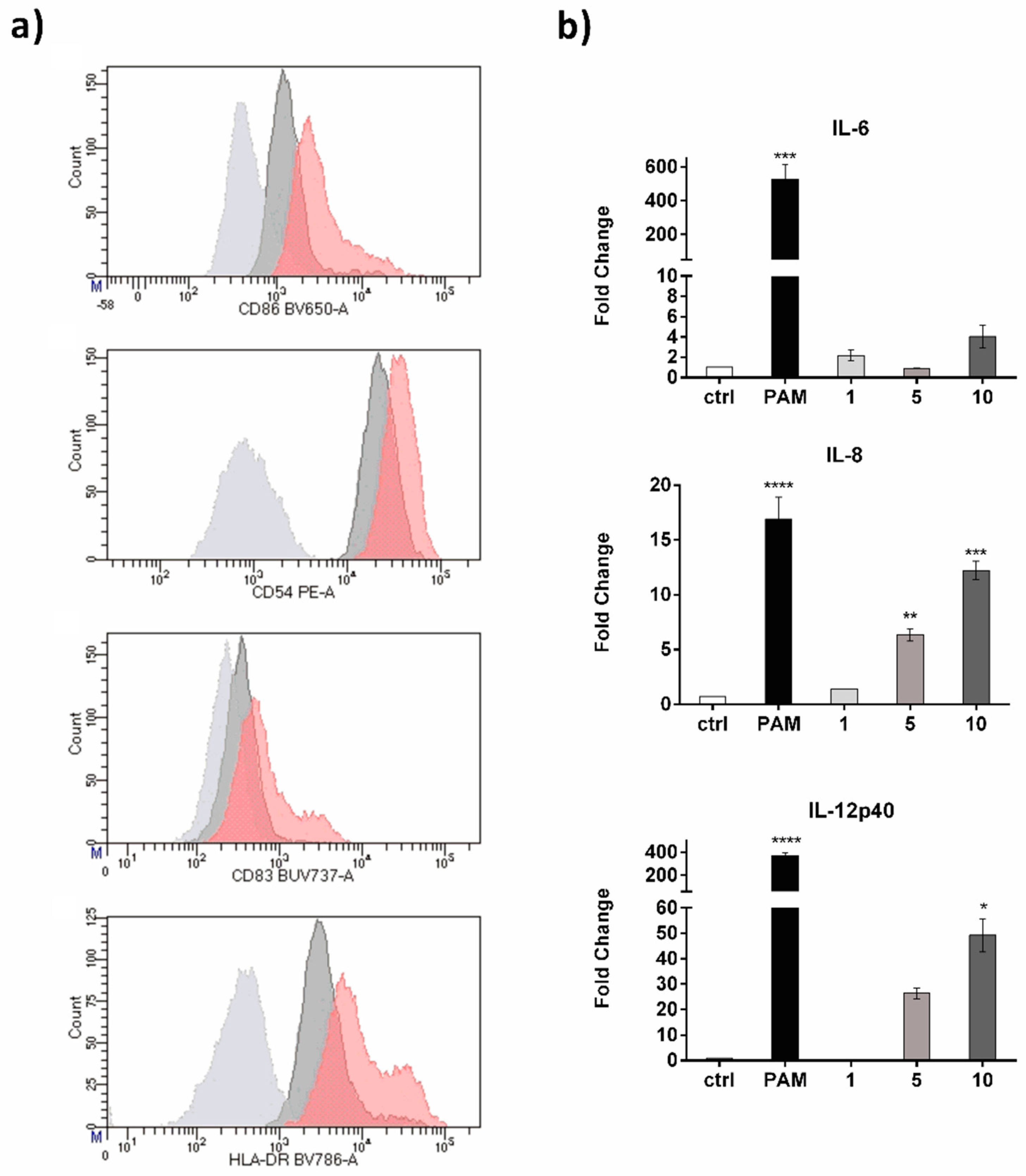 Marinedrugs 17 00103 g005 550
