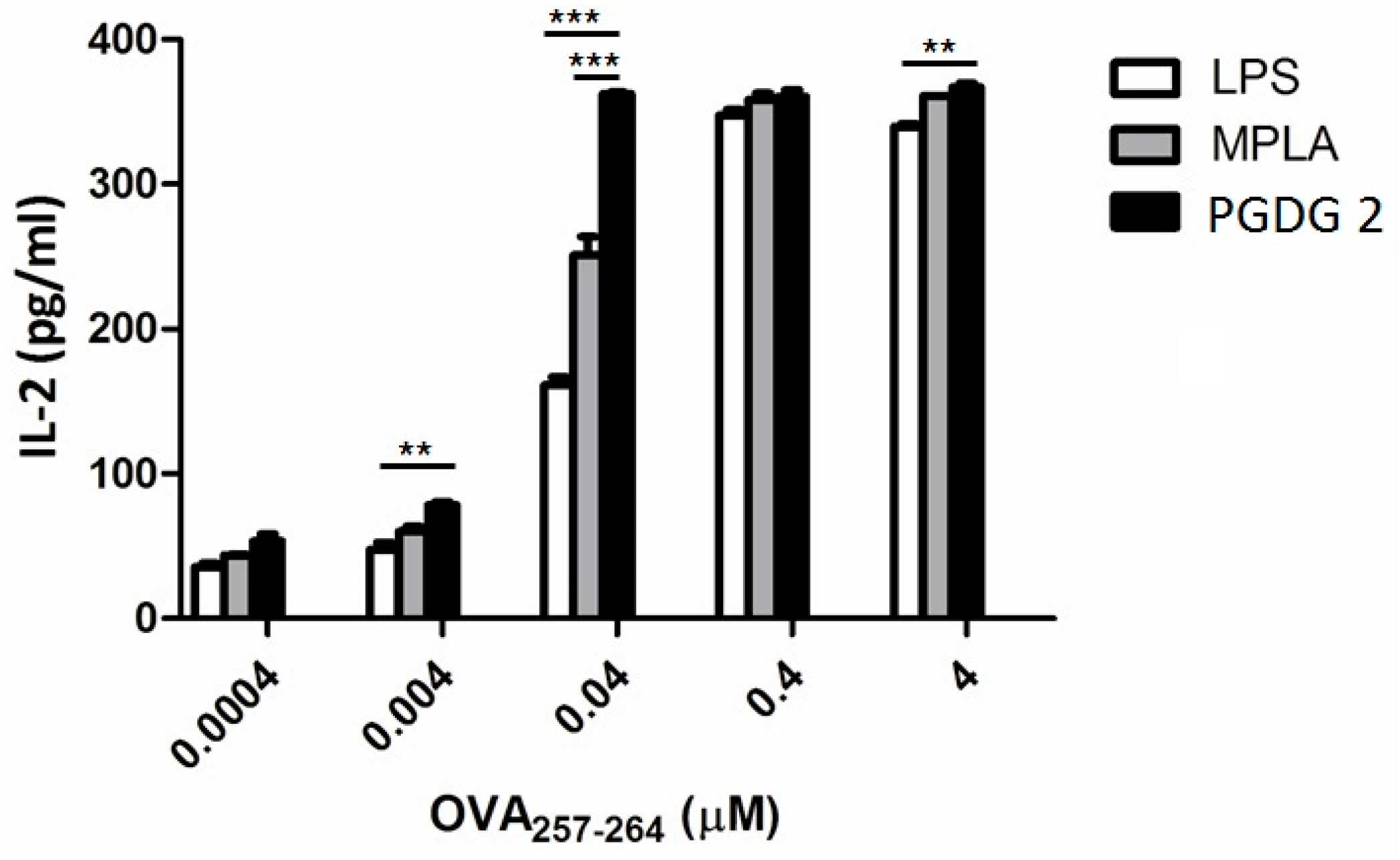 Marinedrugs 17 00103 g008 550