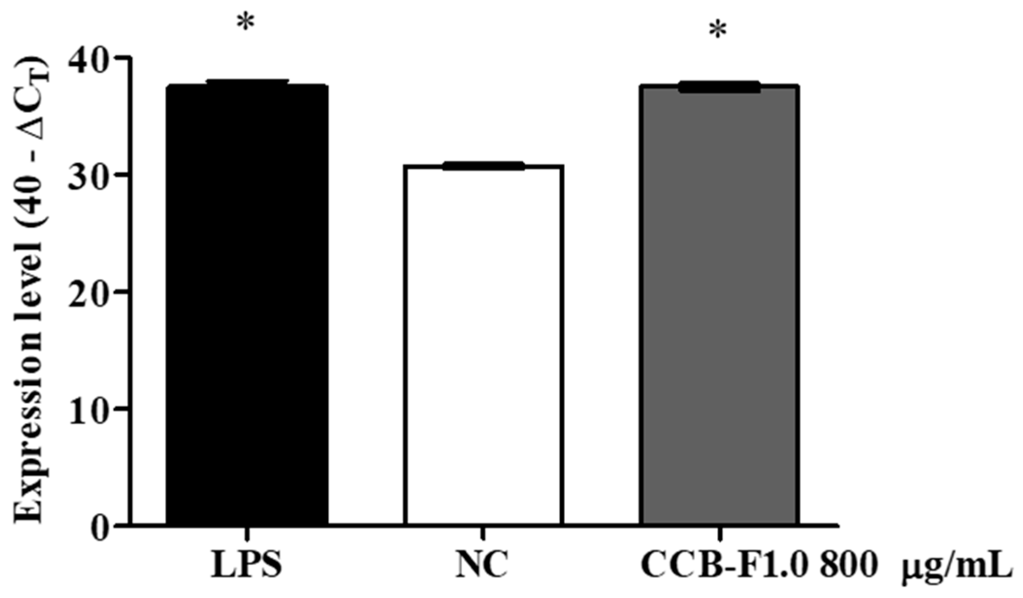 Marinedrugs 17 00105 g006 550