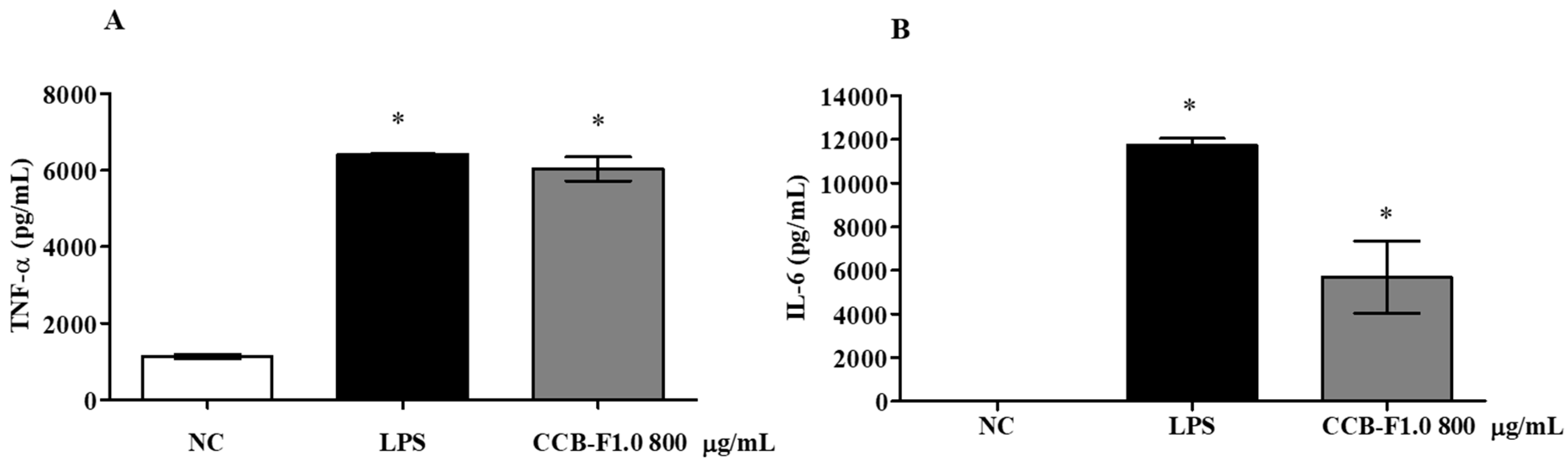 Marinedrugs 17 00105 g008 550