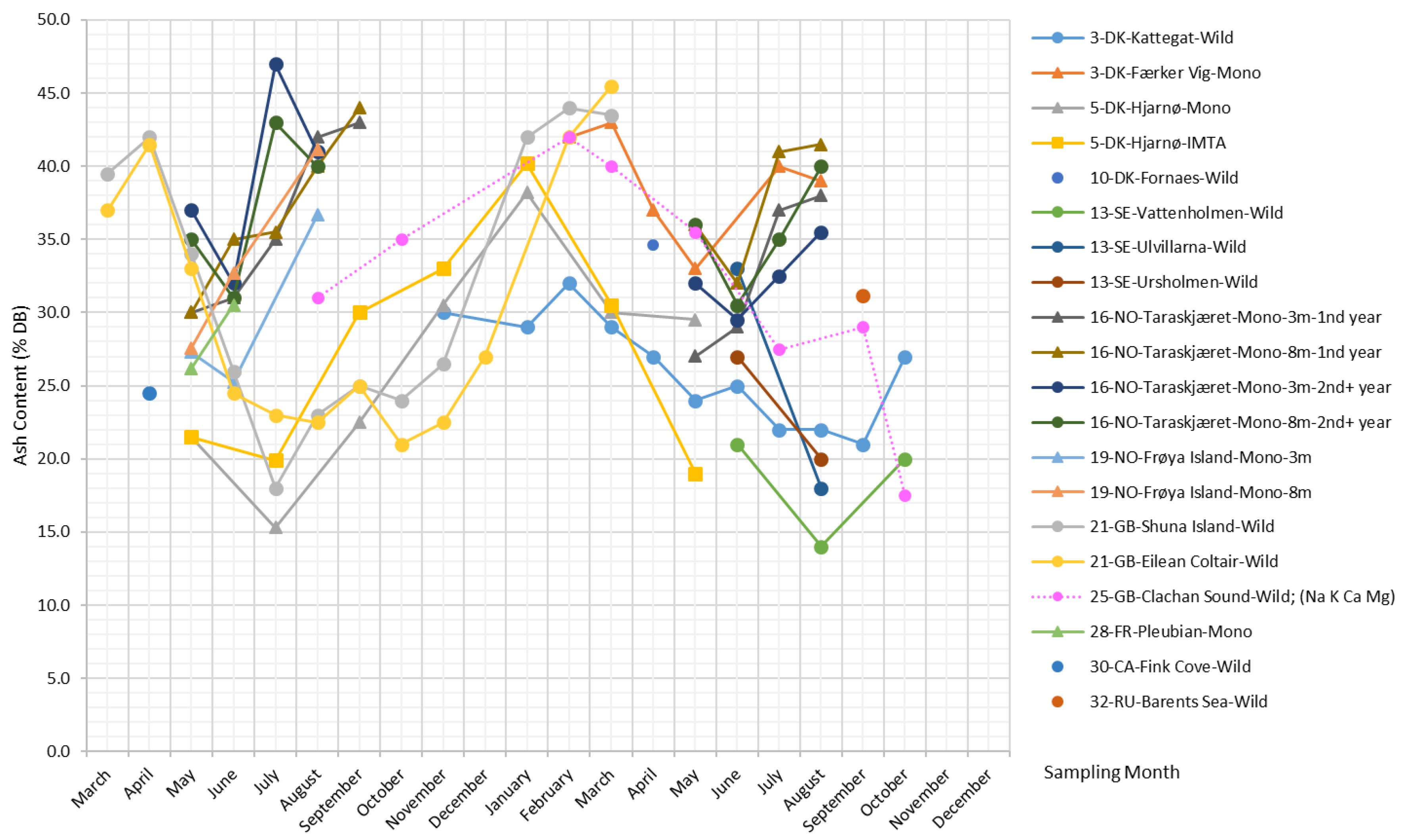 Marinedrugs 17 00107 g003