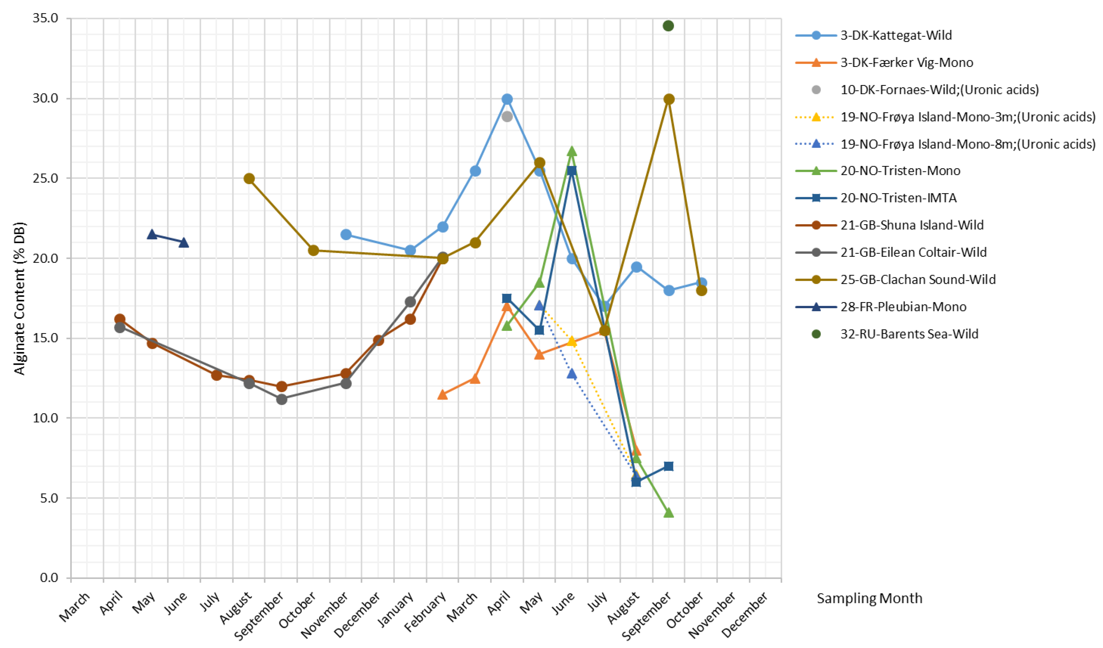 Marinedrugs 17 00107 g004