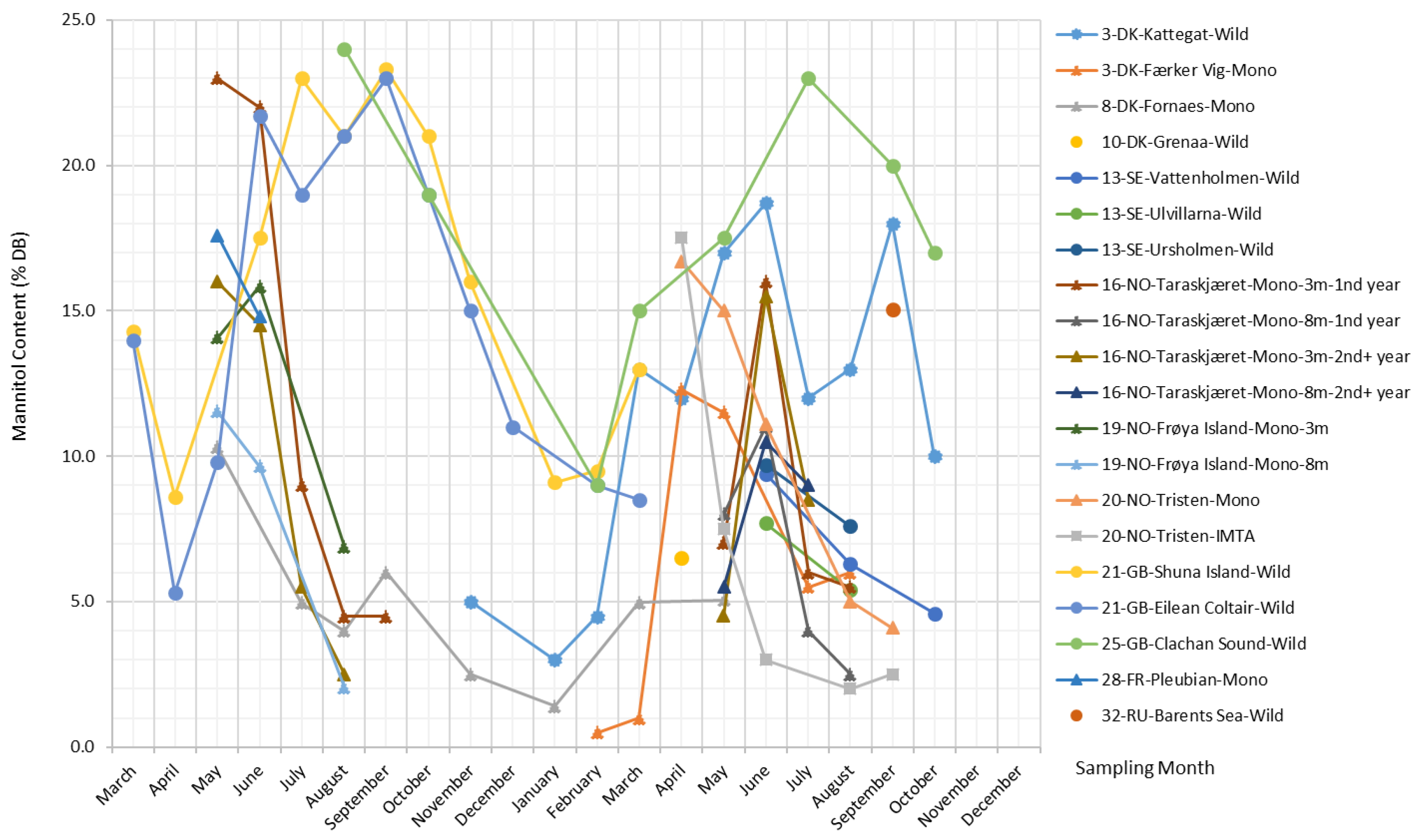 Marinedrugs 17 00107 g005