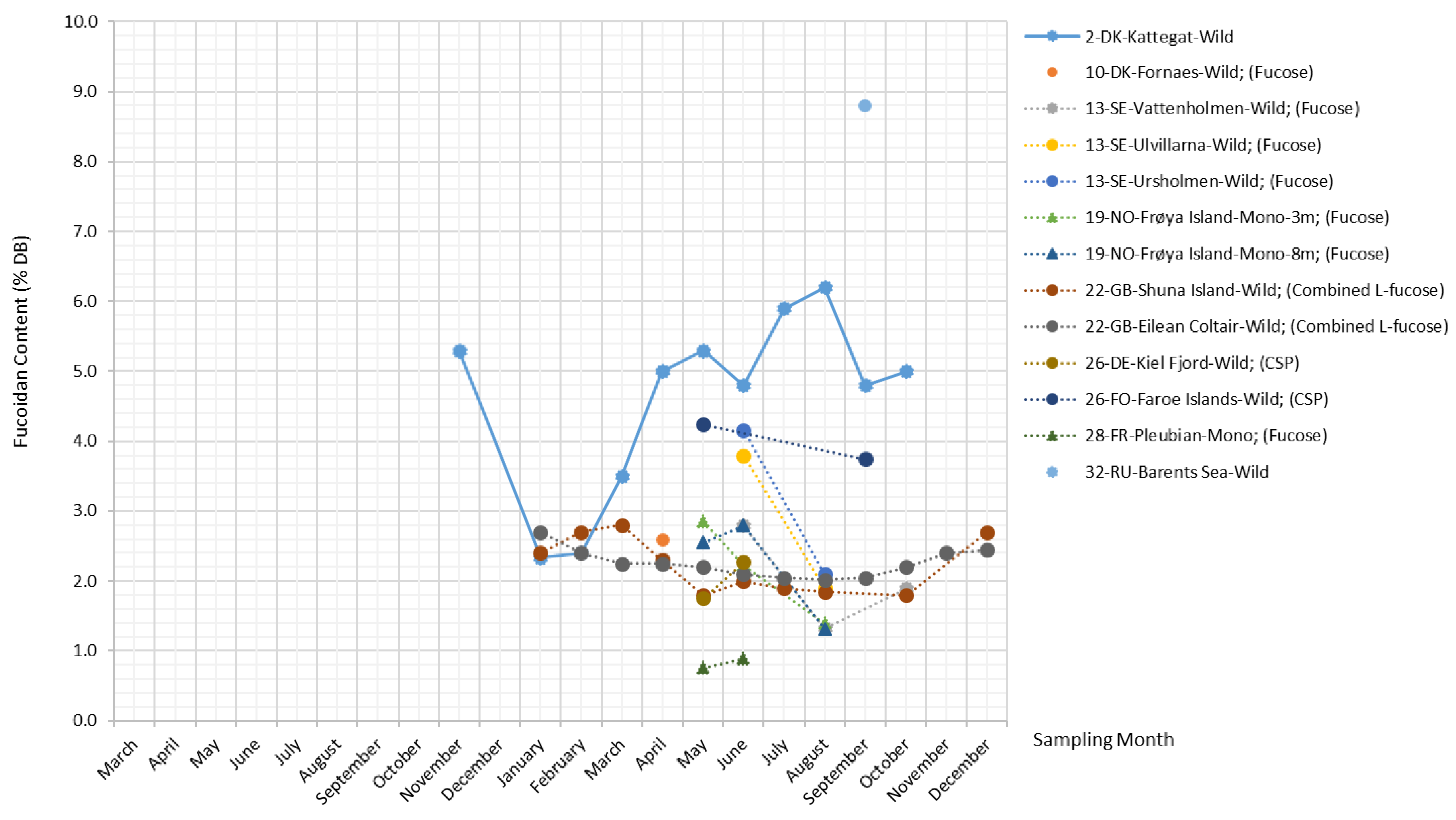 Marinedrugs 17 00107 g006