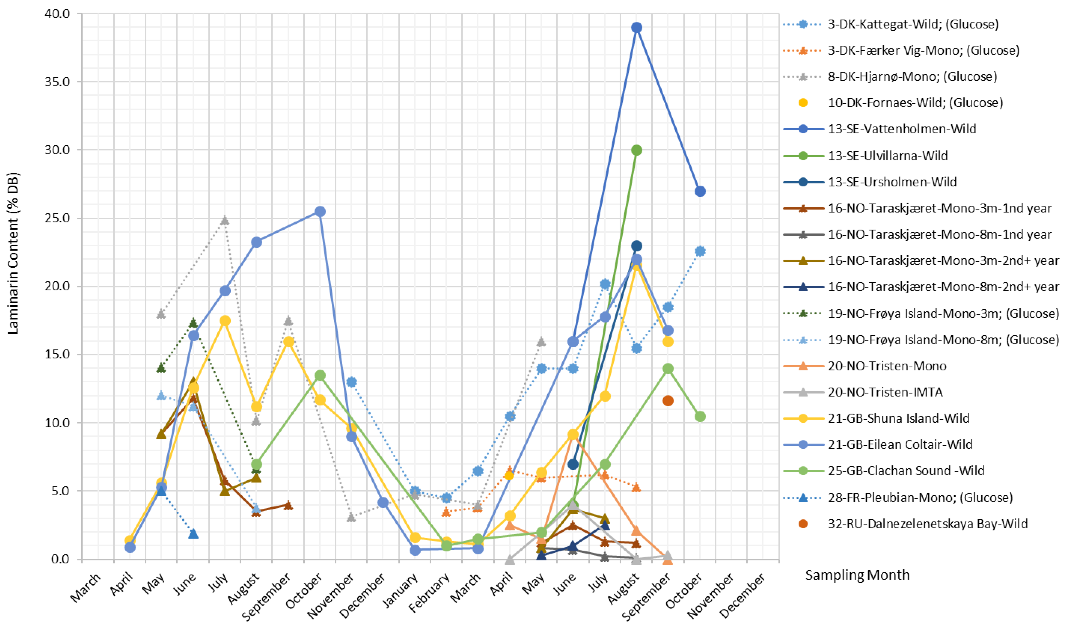 Marinedrugs 17 00107 g007