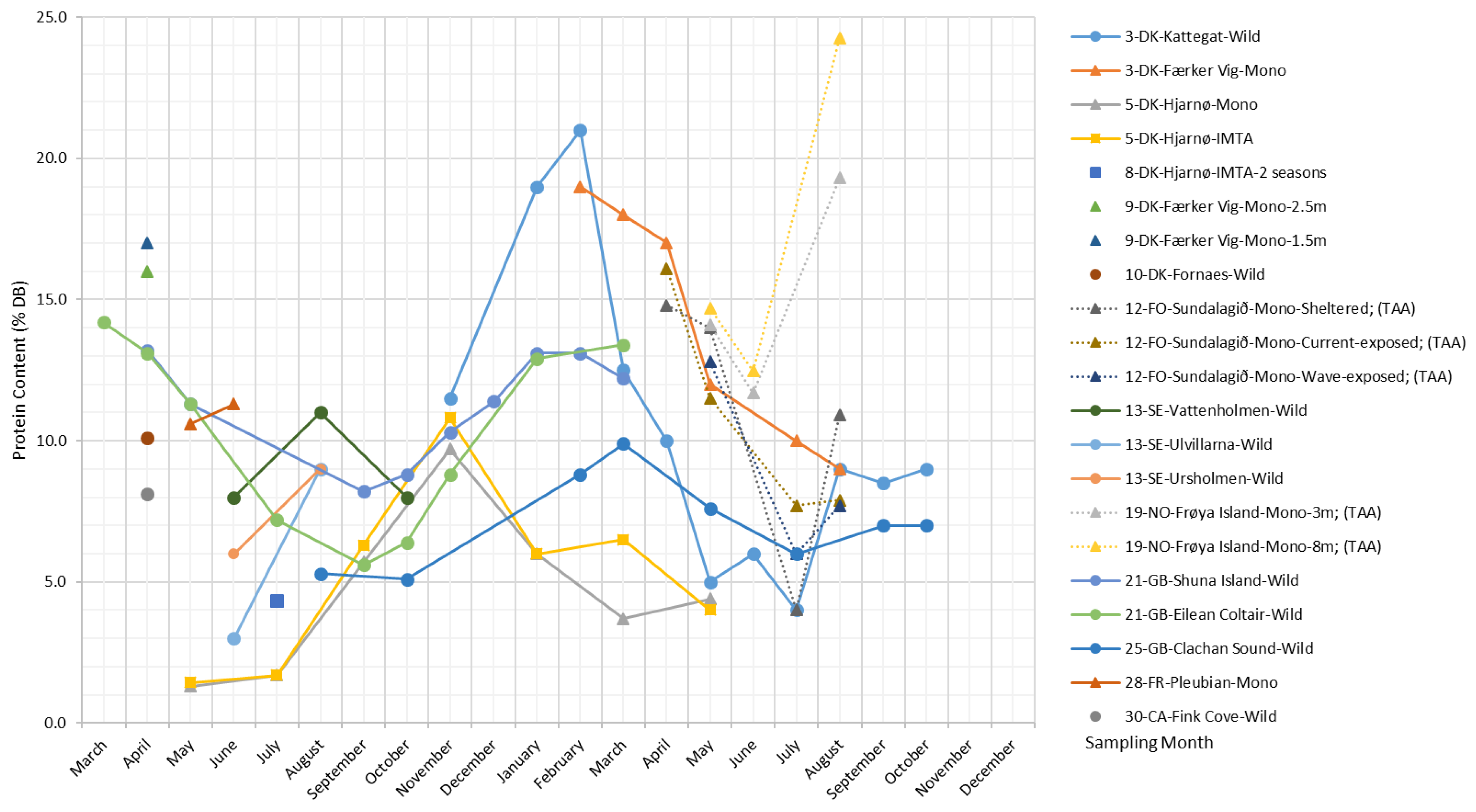Marinedrugs 17 00107 g008