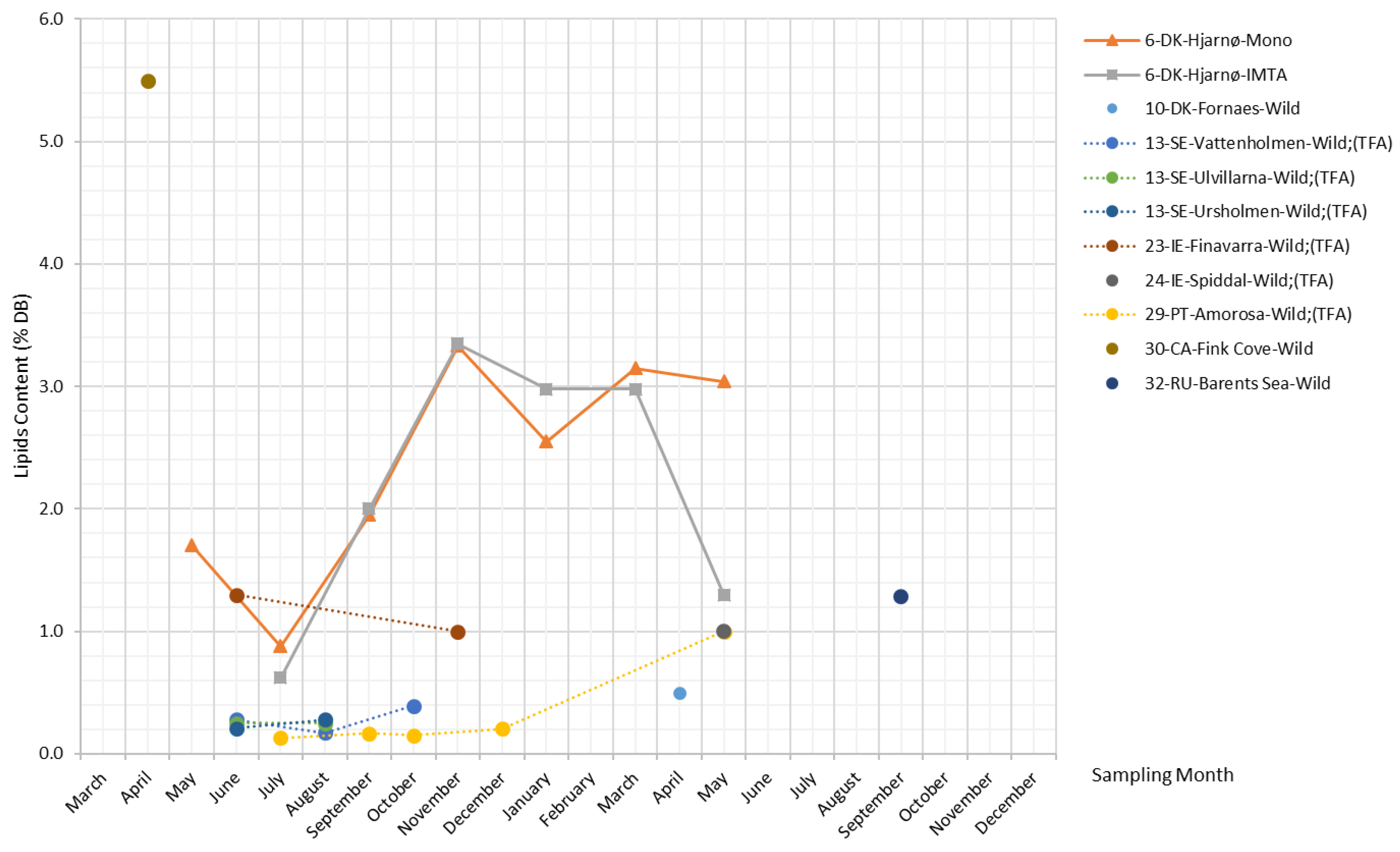 Marinedrugs 17 00107 g009