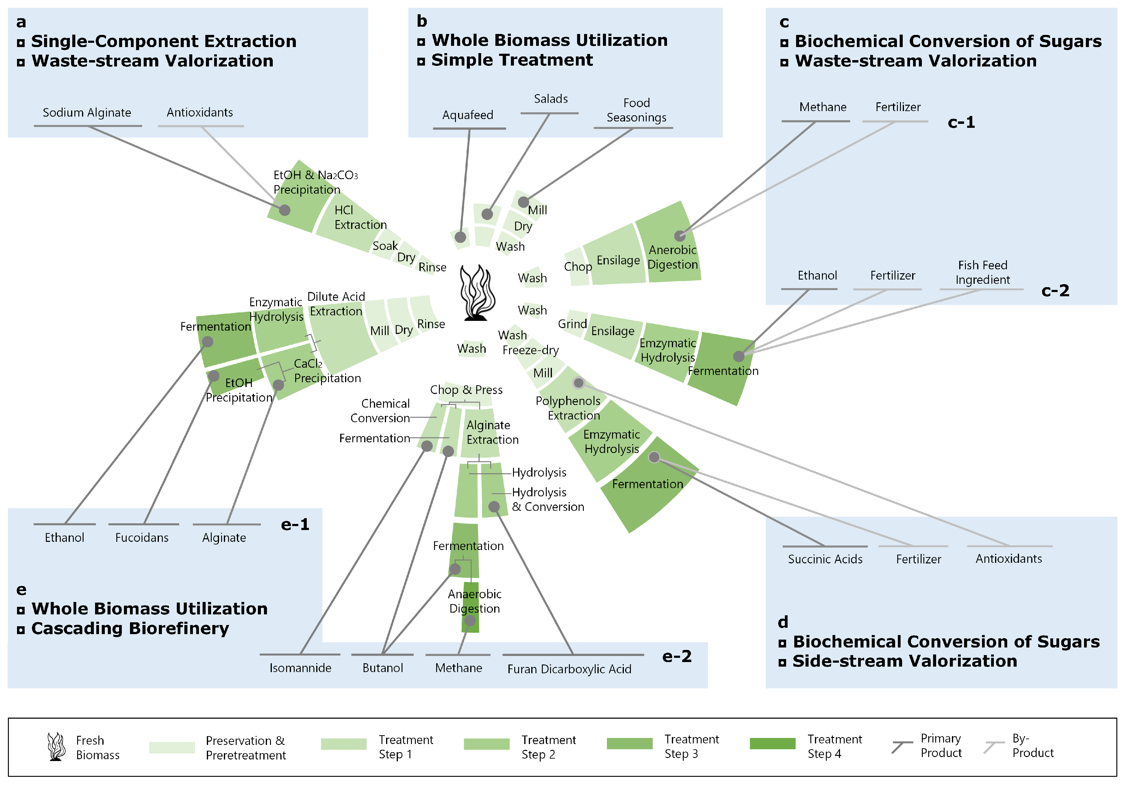 Marinedrugs 17 00107 g013