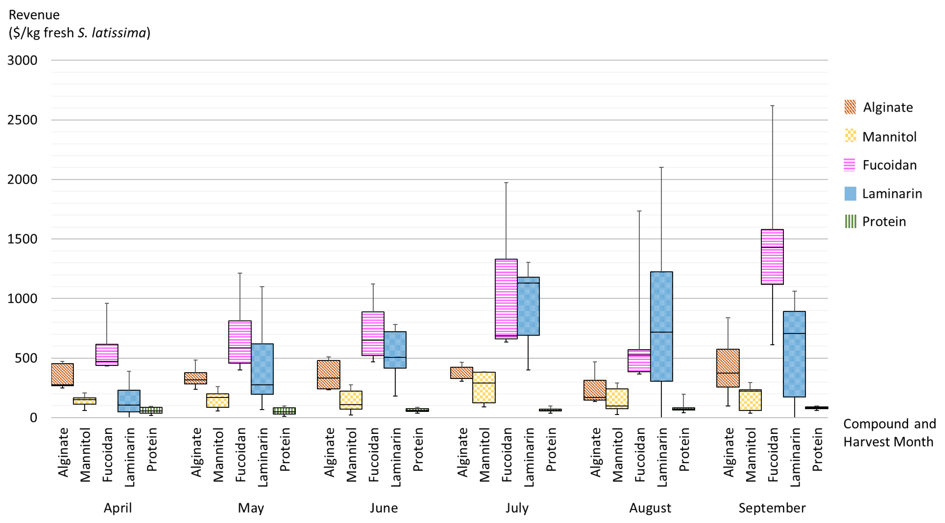 Marinedrugs 17 00107 g014