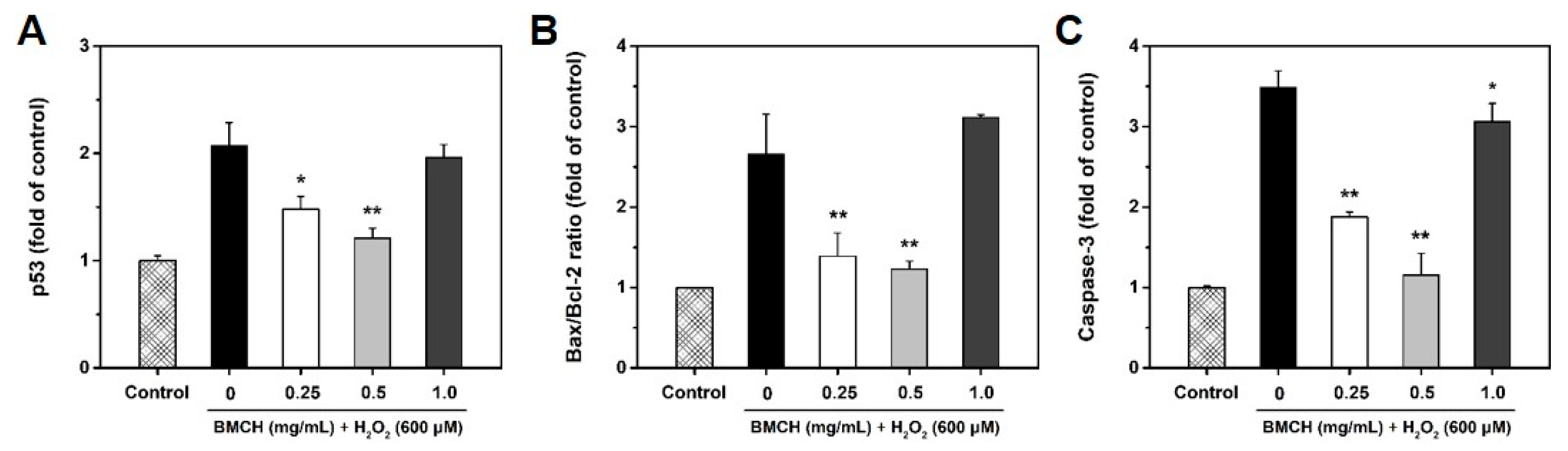 Marinedrugs 17 00135 g006