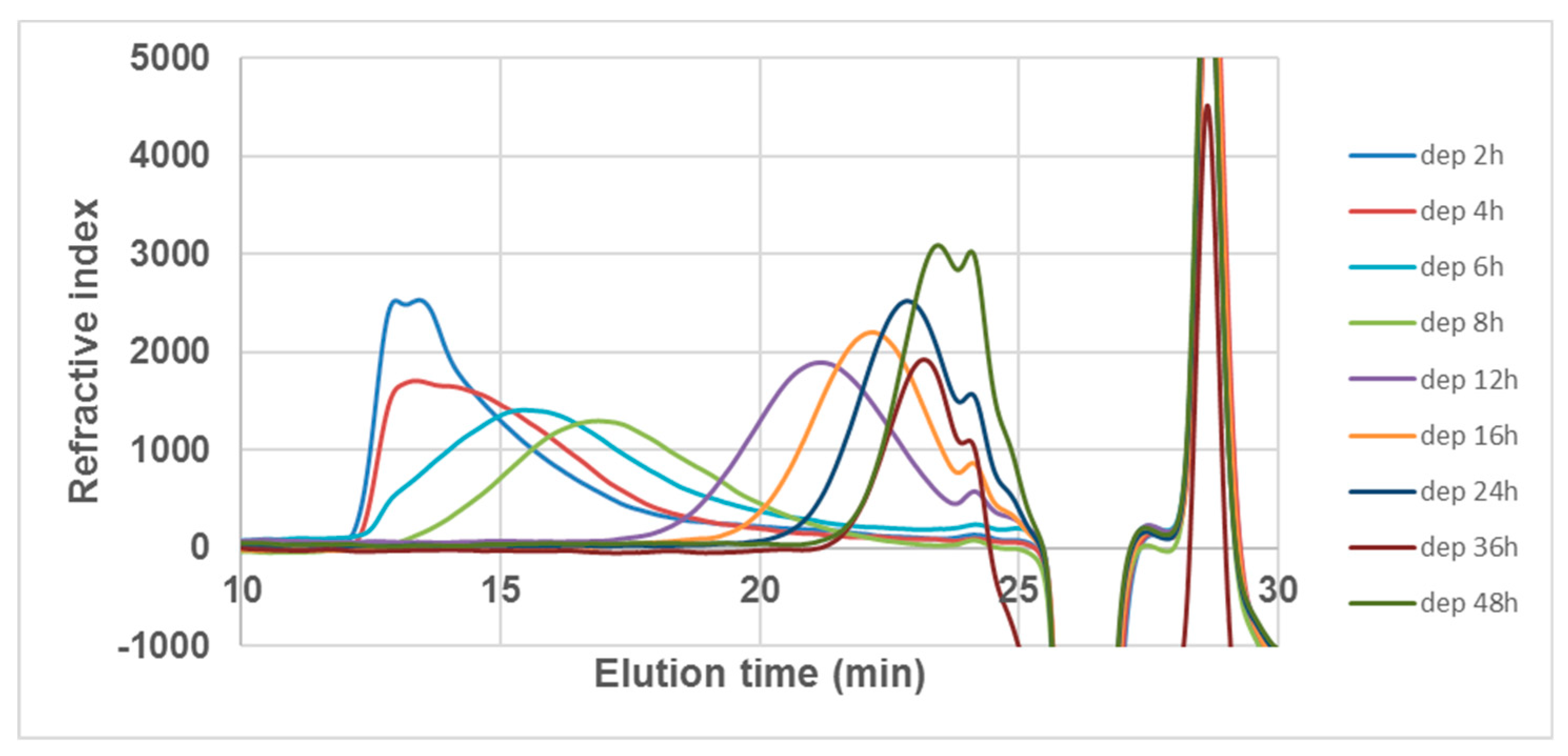 Marinedrugs 17 00140 g0a1 Marinedrugs 17 00140 g0a1