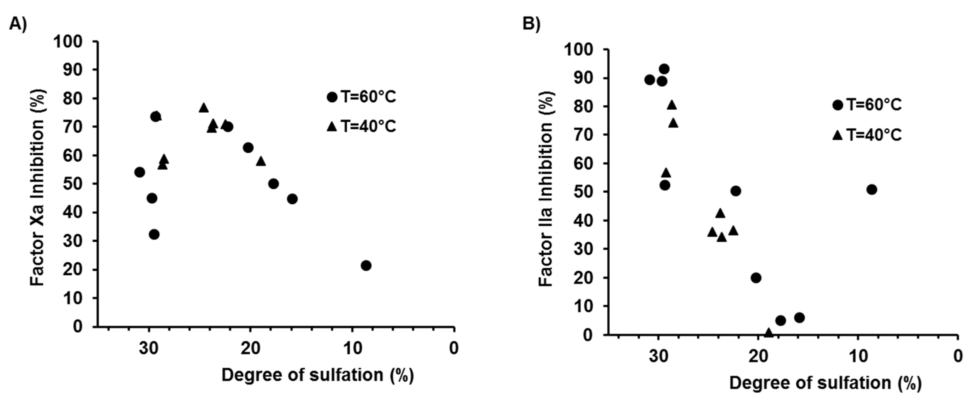 Marinedrugs 17 00140 g0a3 Marinedrugs 17 00140 g0a3