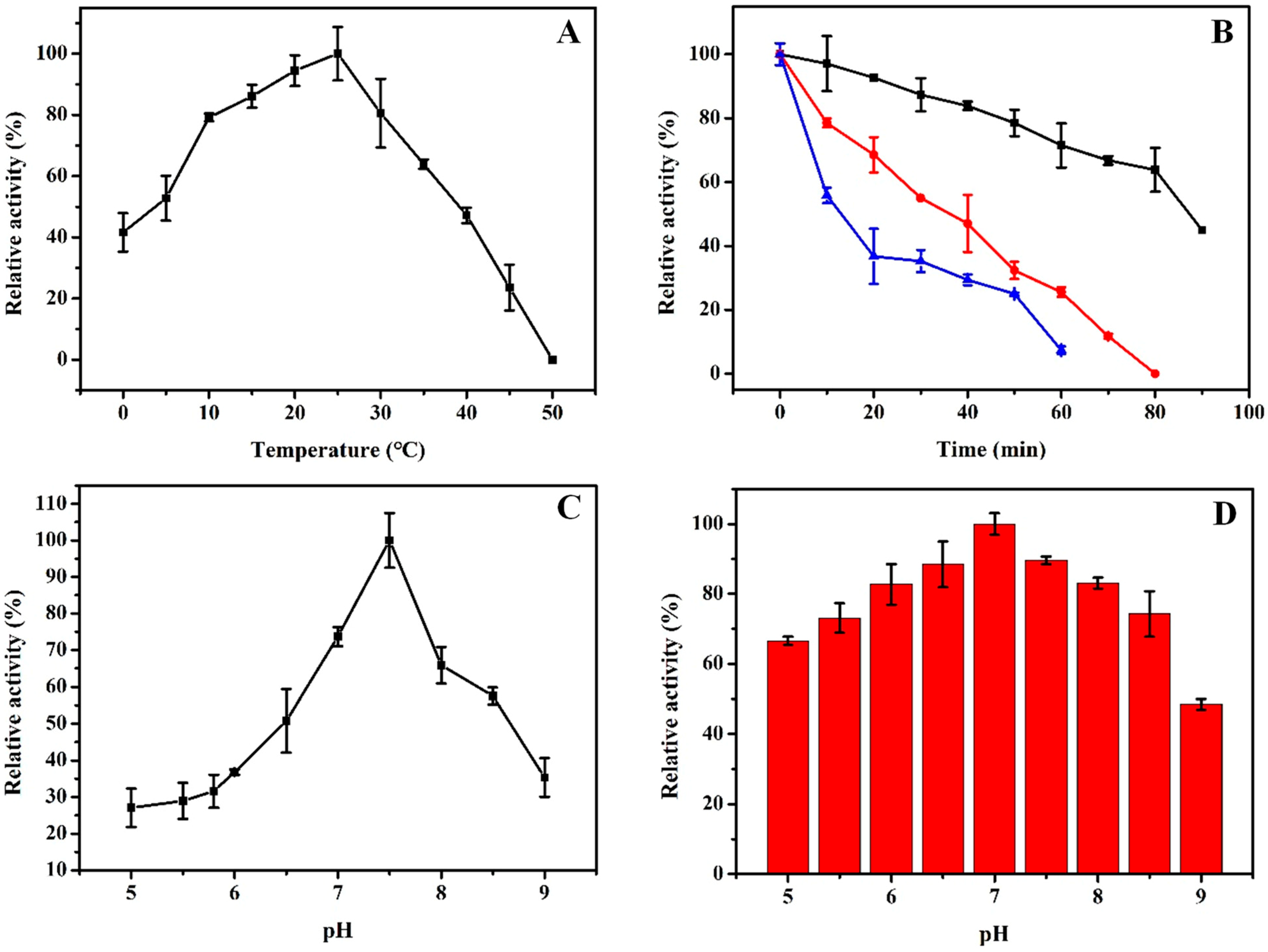 Marinedrugs 17 00147 g004 Marinedrugs 17 00147 g004