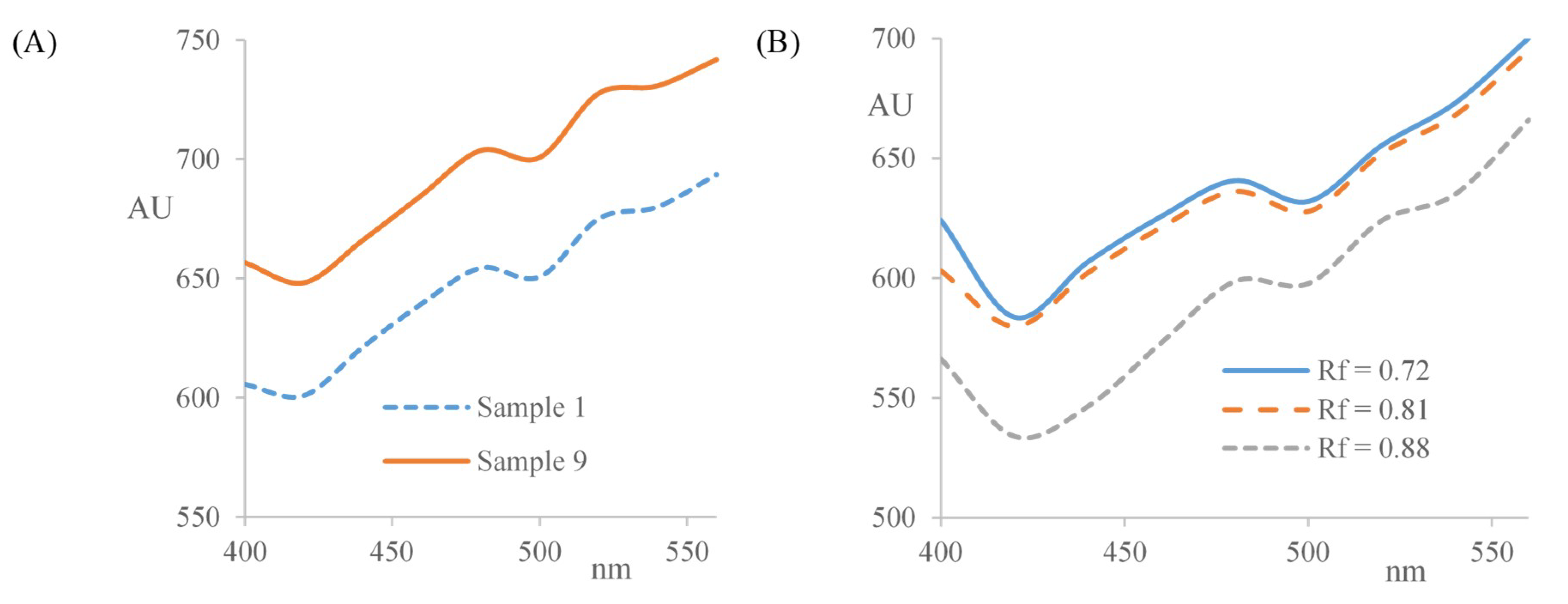 Marinedrugs 17 00148 g004