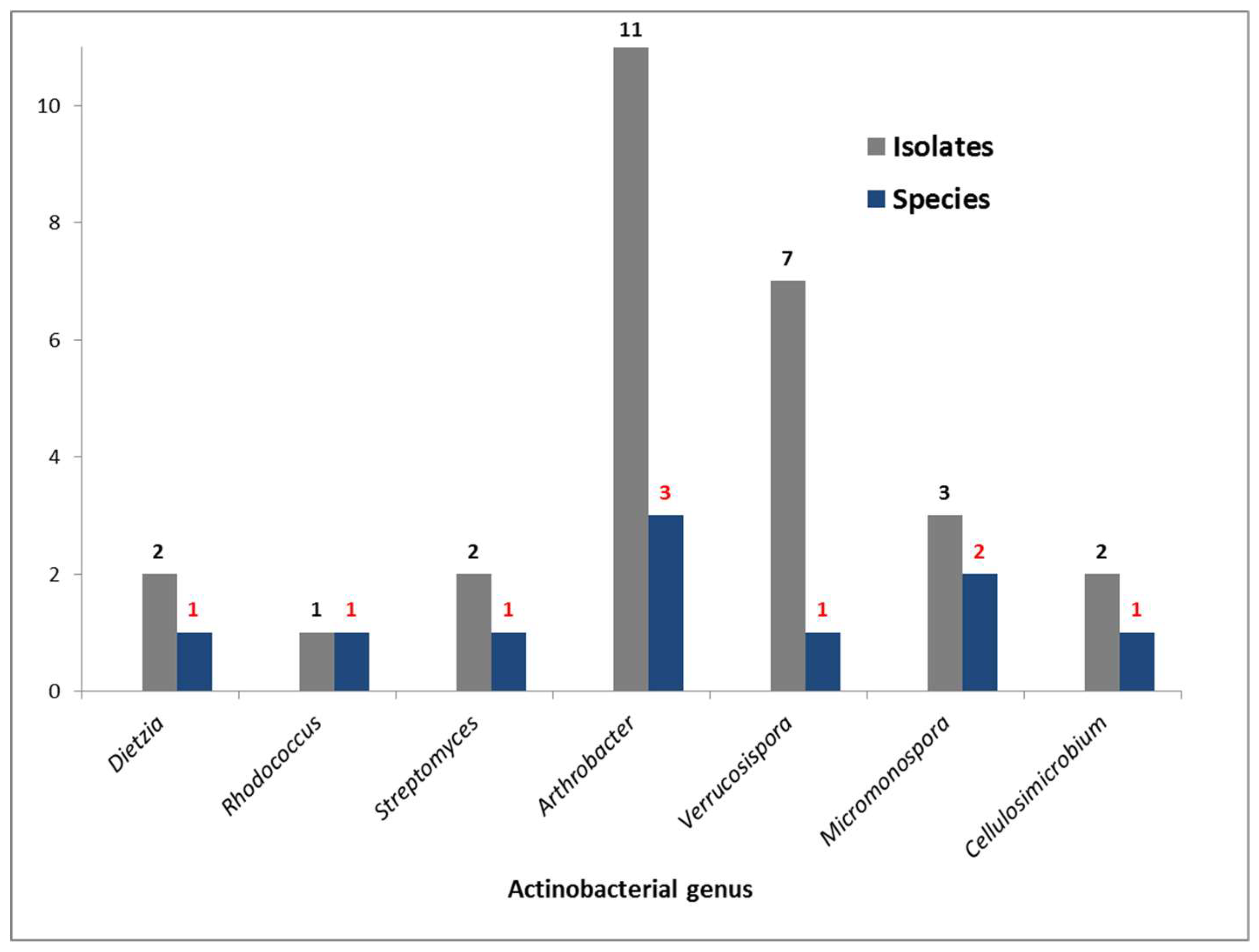 Marinedrugs 17 00154 g003 550