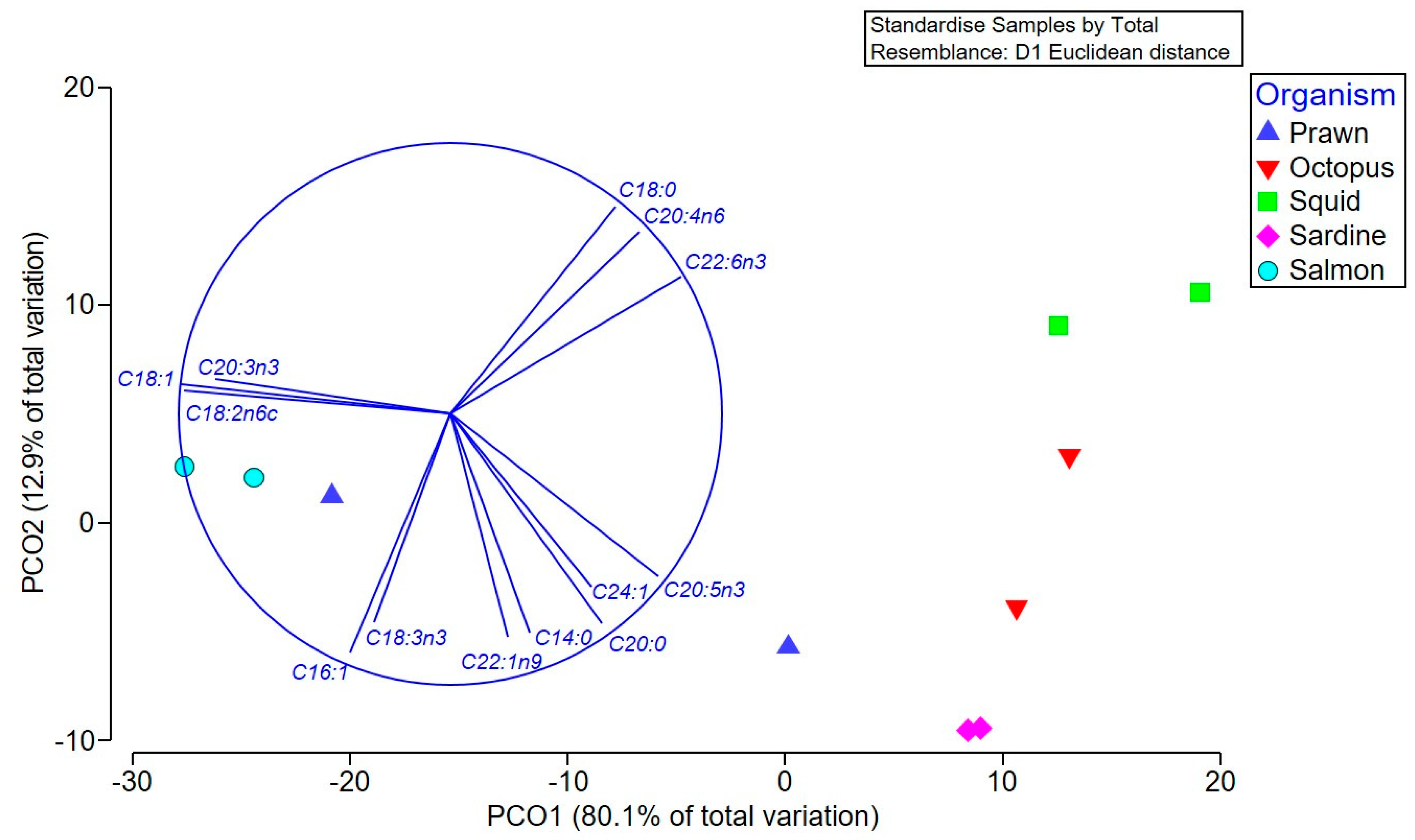 Marinedrugs 17 00155 g002 Marinedrugs 17 00155 g002