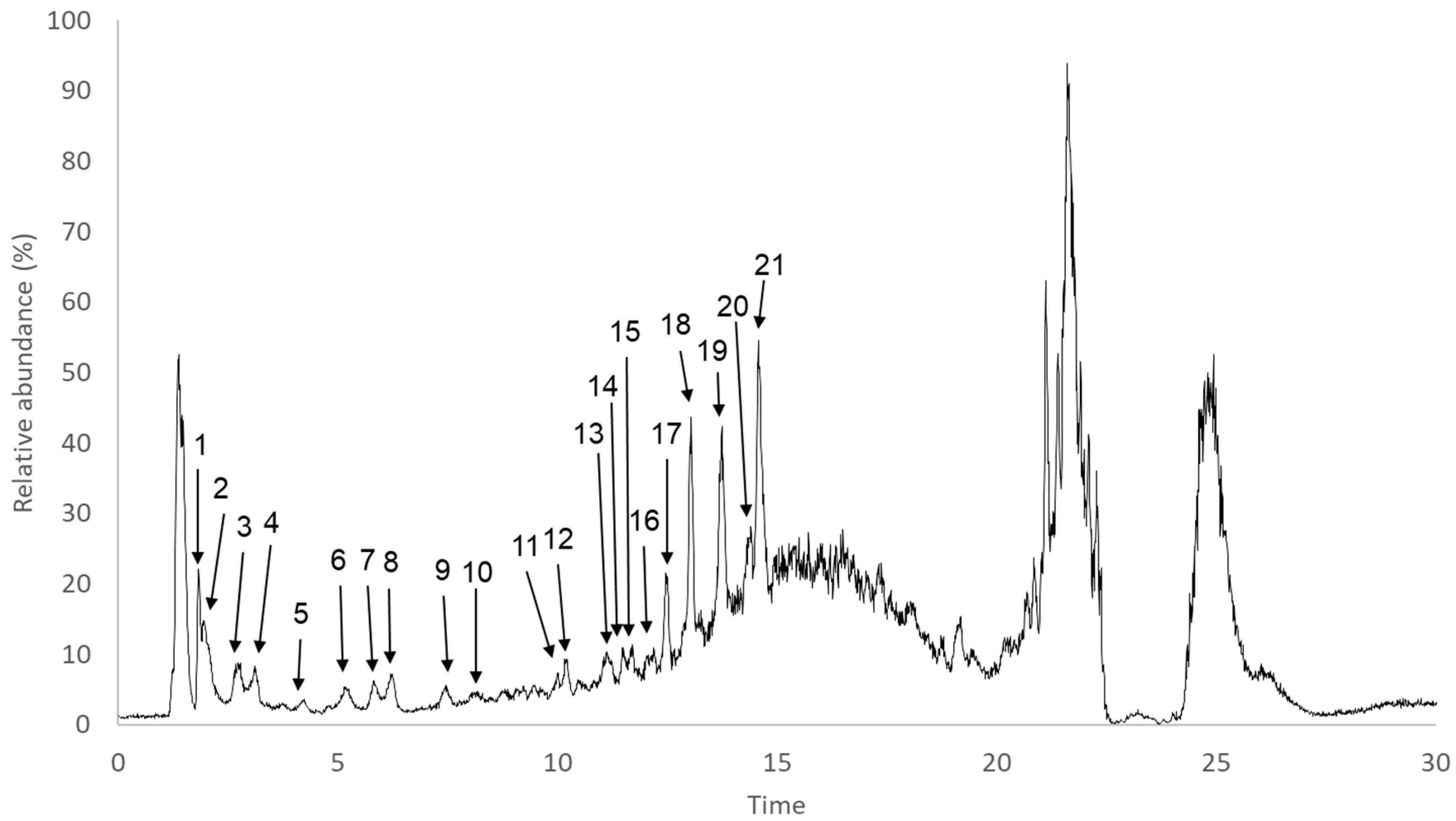 Marinedrugs 17 00162 g003