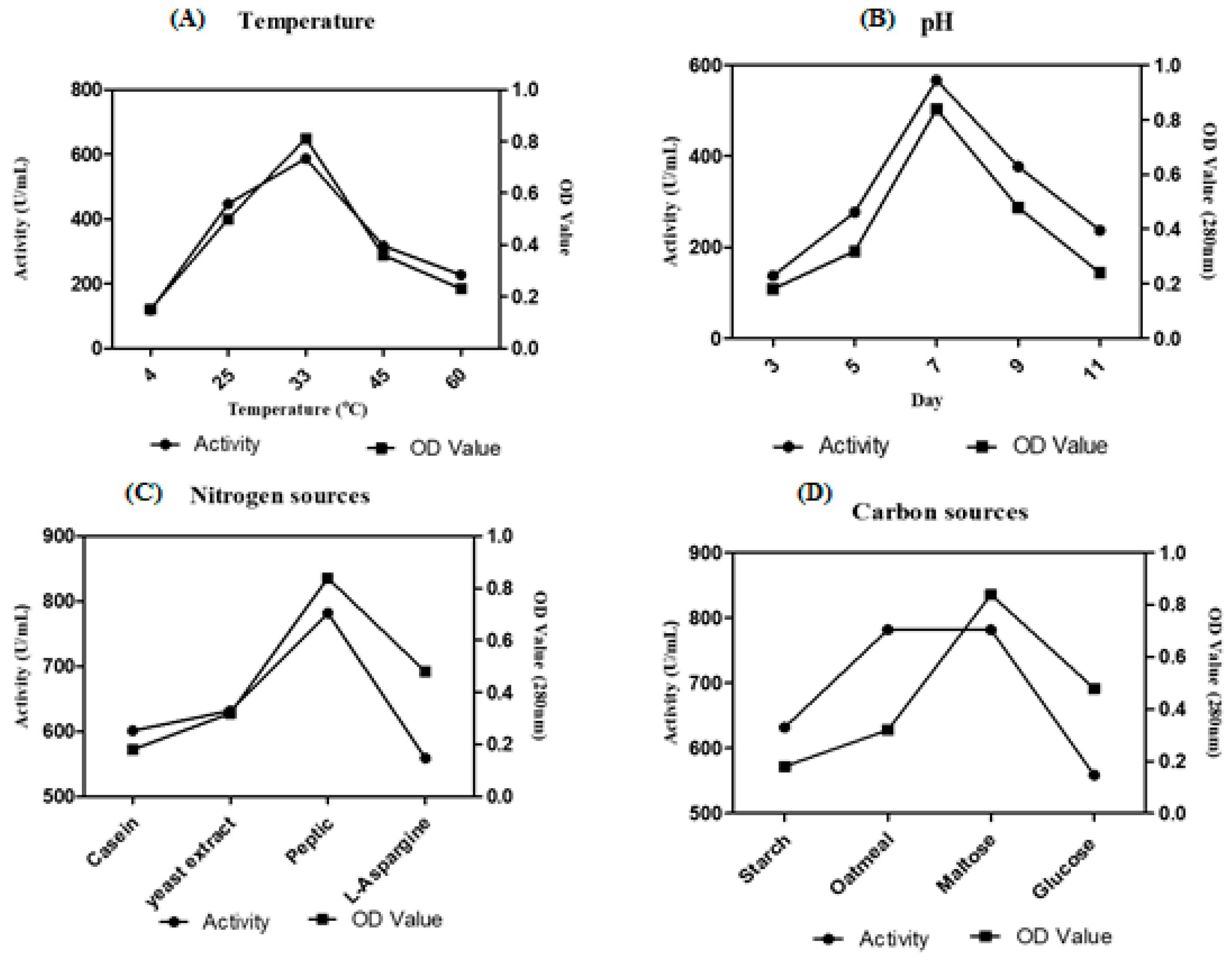 Marinedrugs 17 00164 g005 Marinedrugs 17 00164 g005