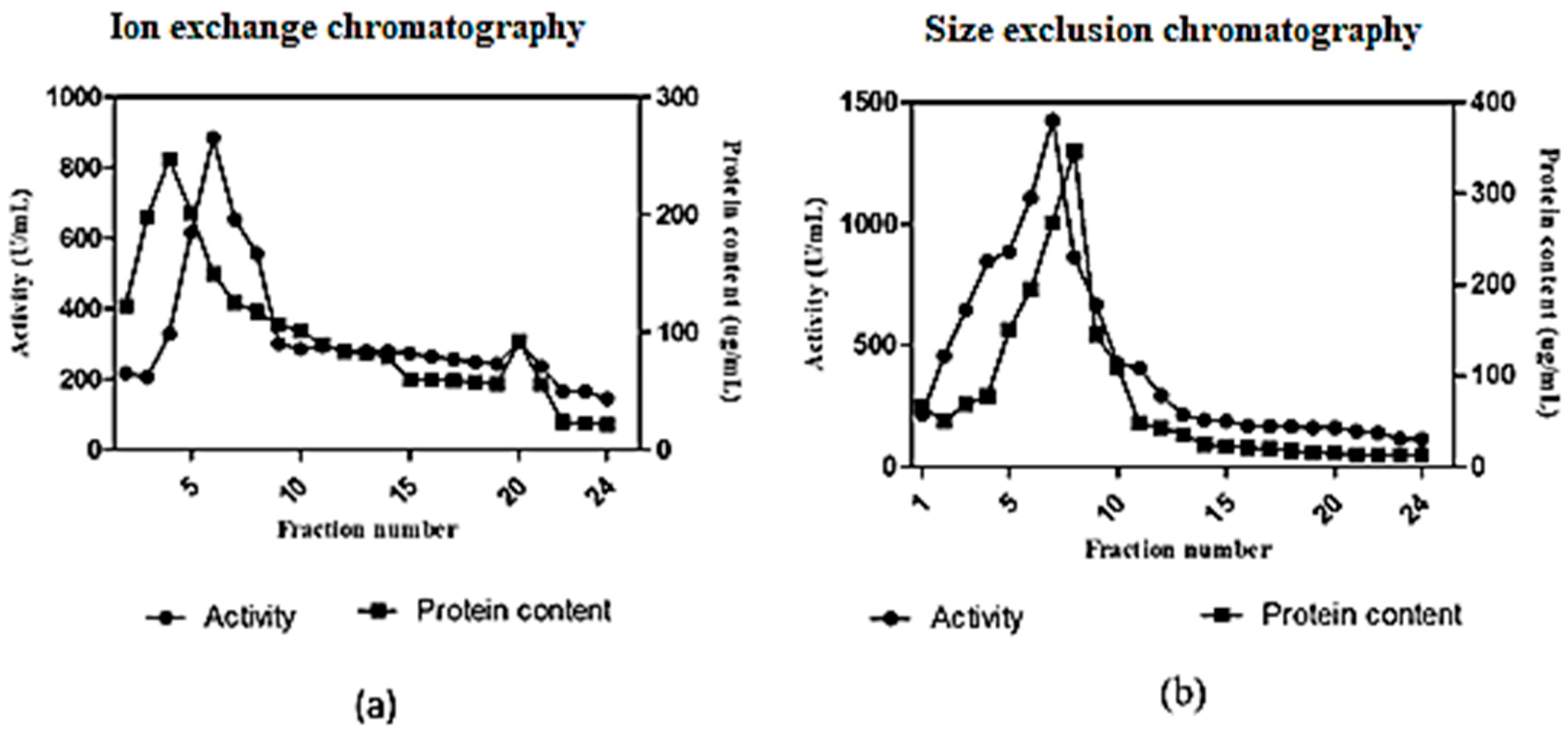 Marinedrugs 17 00164 g006 Marinedrugs 17 00164 g006