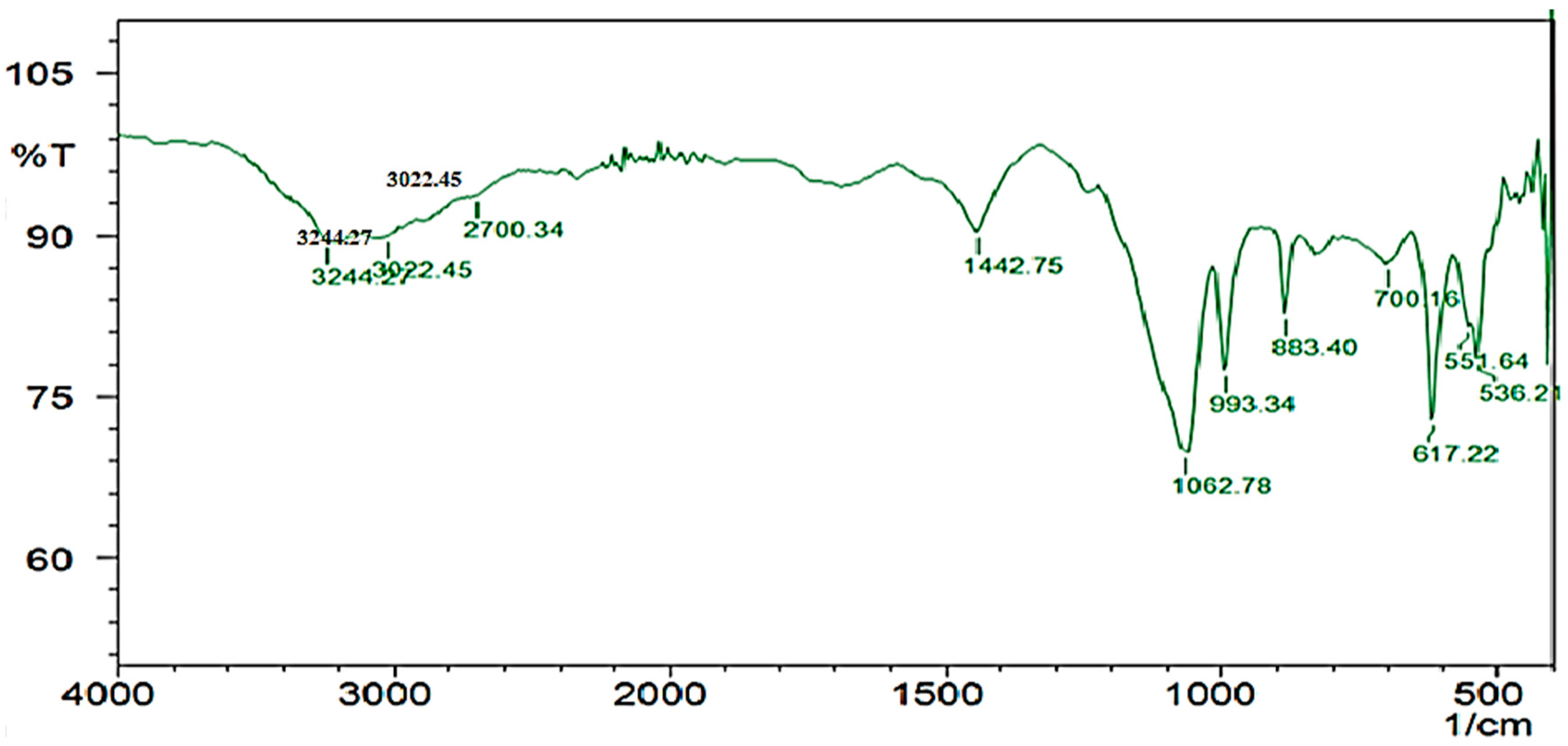 Marinedrugs 17 00164 g011 Marinedrugs 17 00164 g011