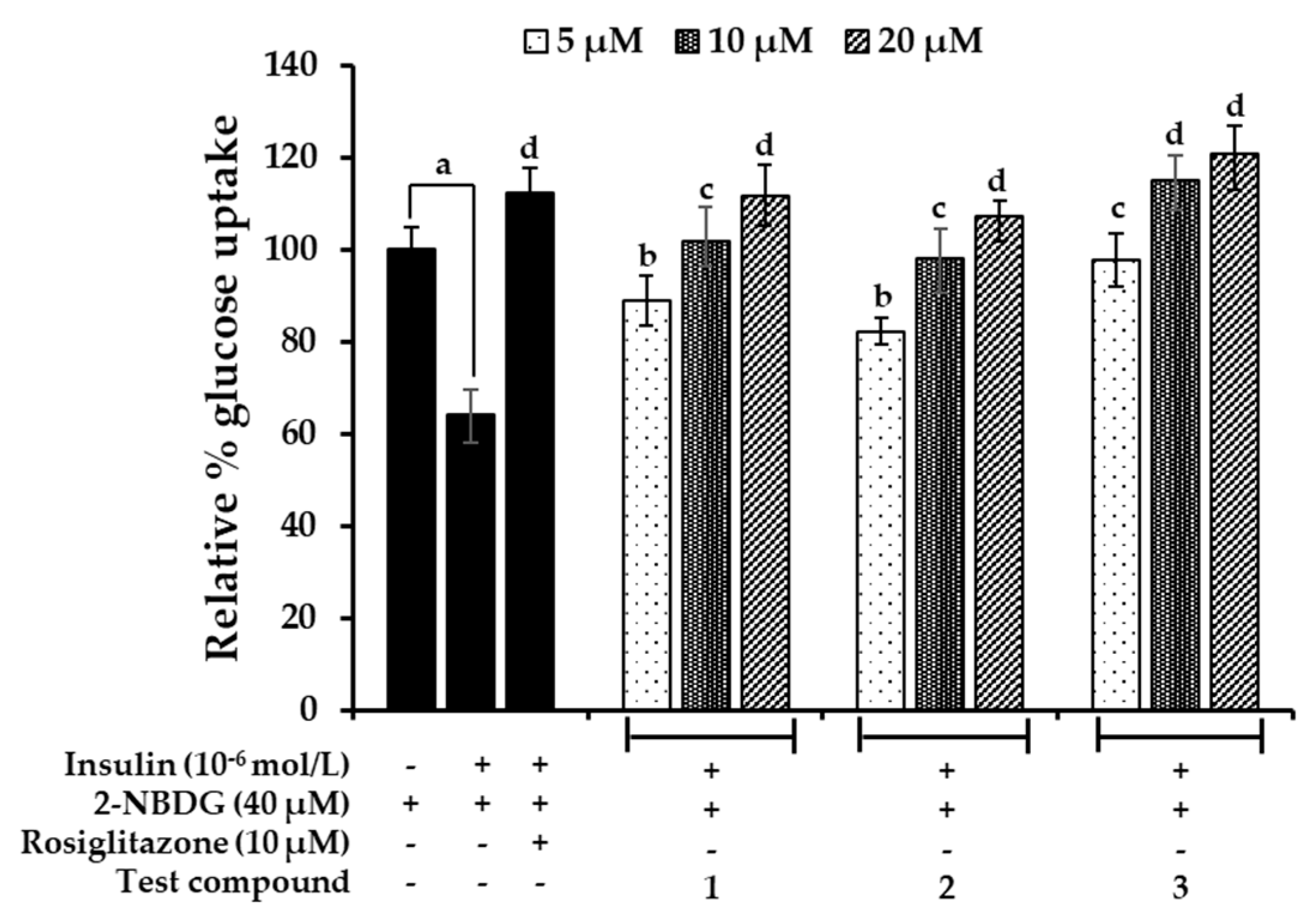 Marinedrugs 17 00166 g008 Marinedrugs 17 00166 g008