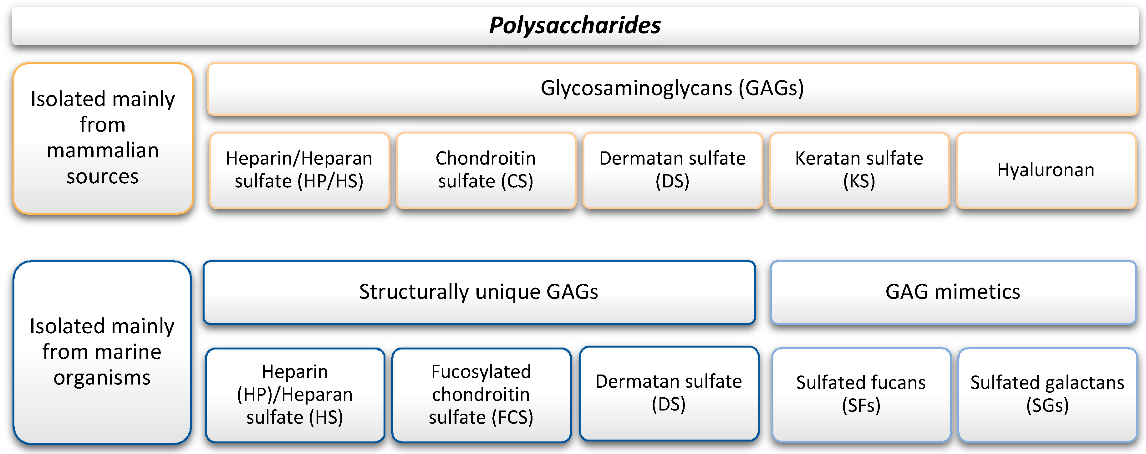 Marinedrugs 17 00170 g003 Marinedrugs 17 00170 g003