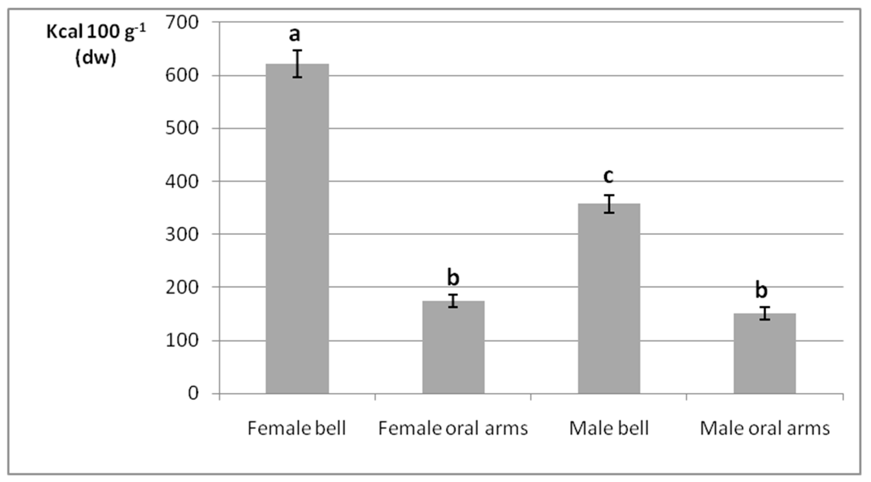 Marinedrugs 17 00172 g002 550