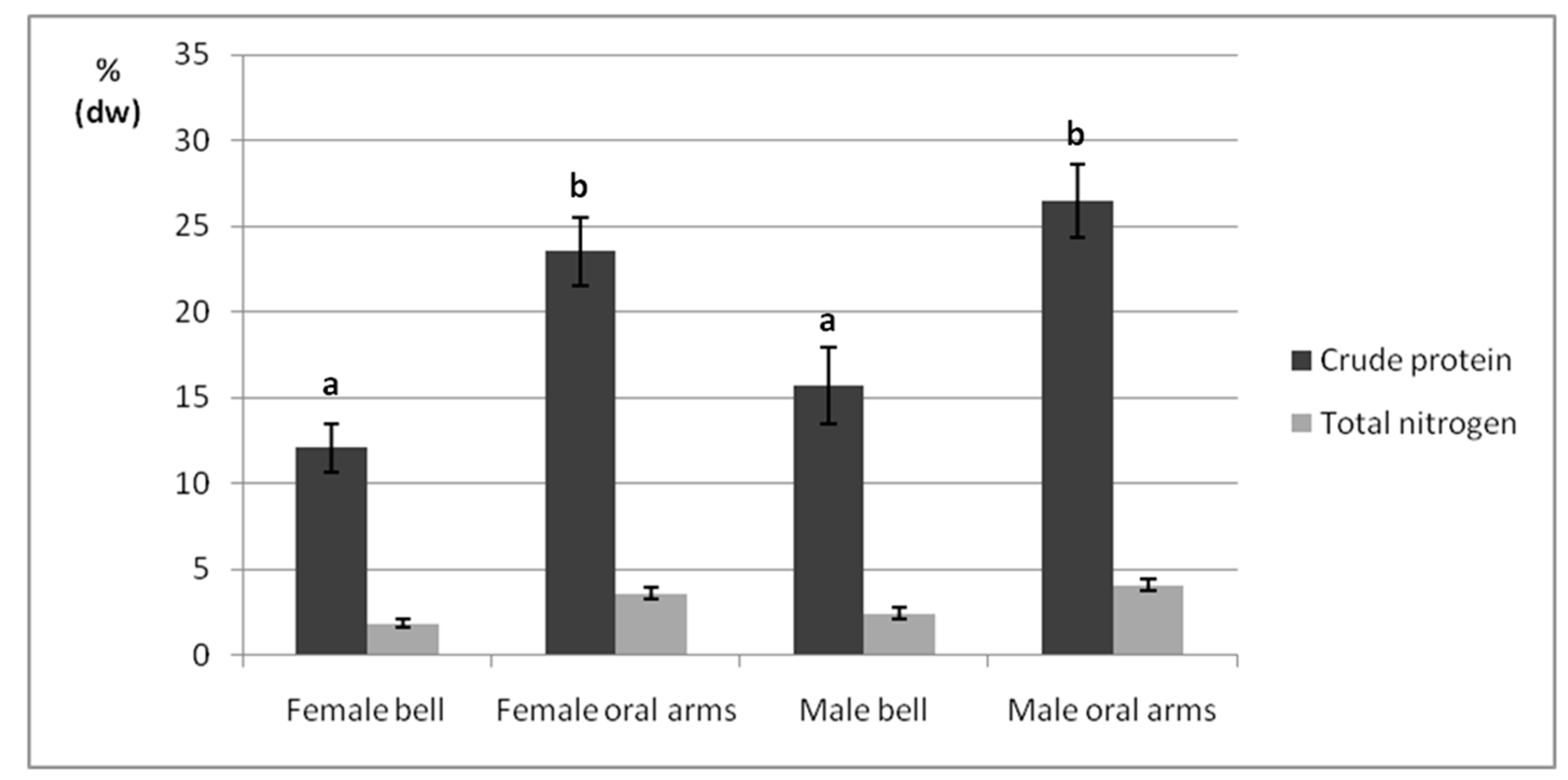Marinedrugs 17 00172 g003 550