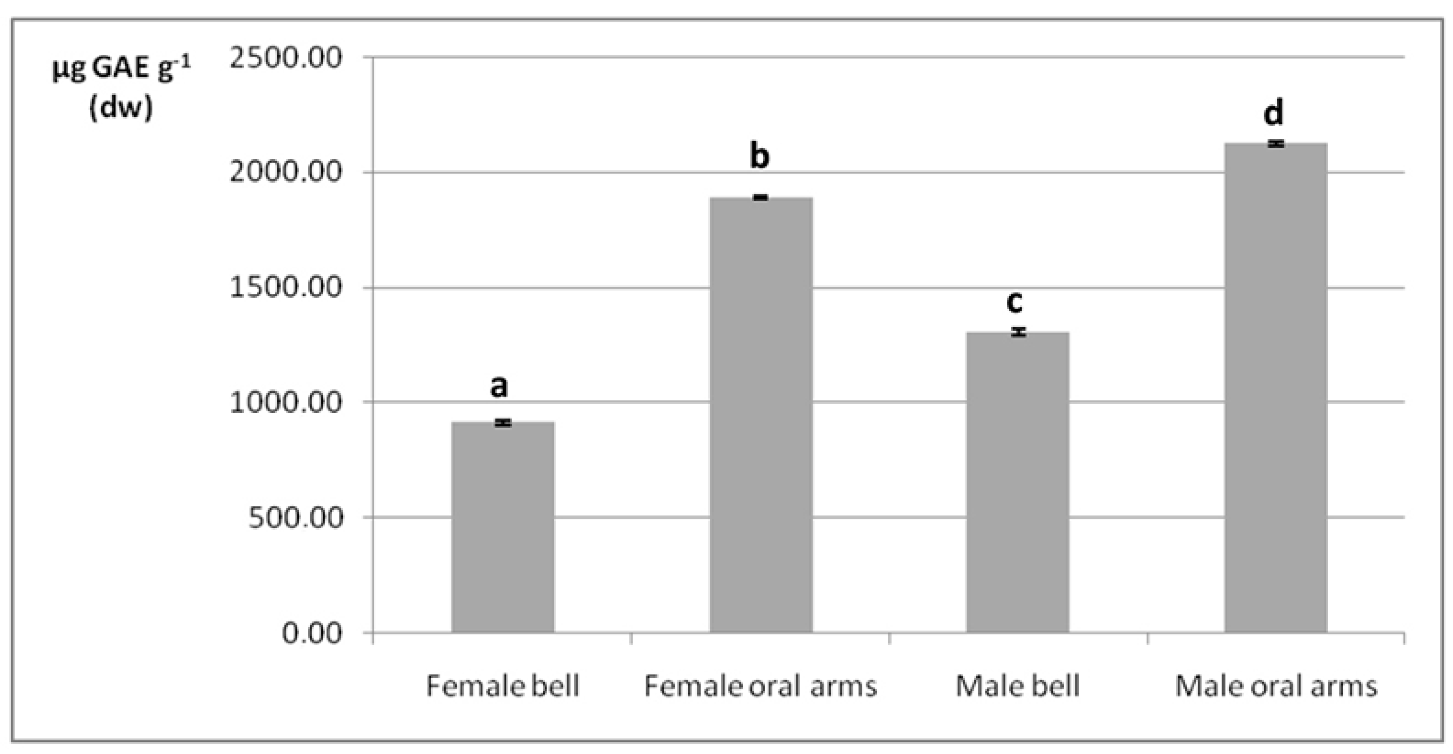 Marinedrugs 17 00172 g004 550