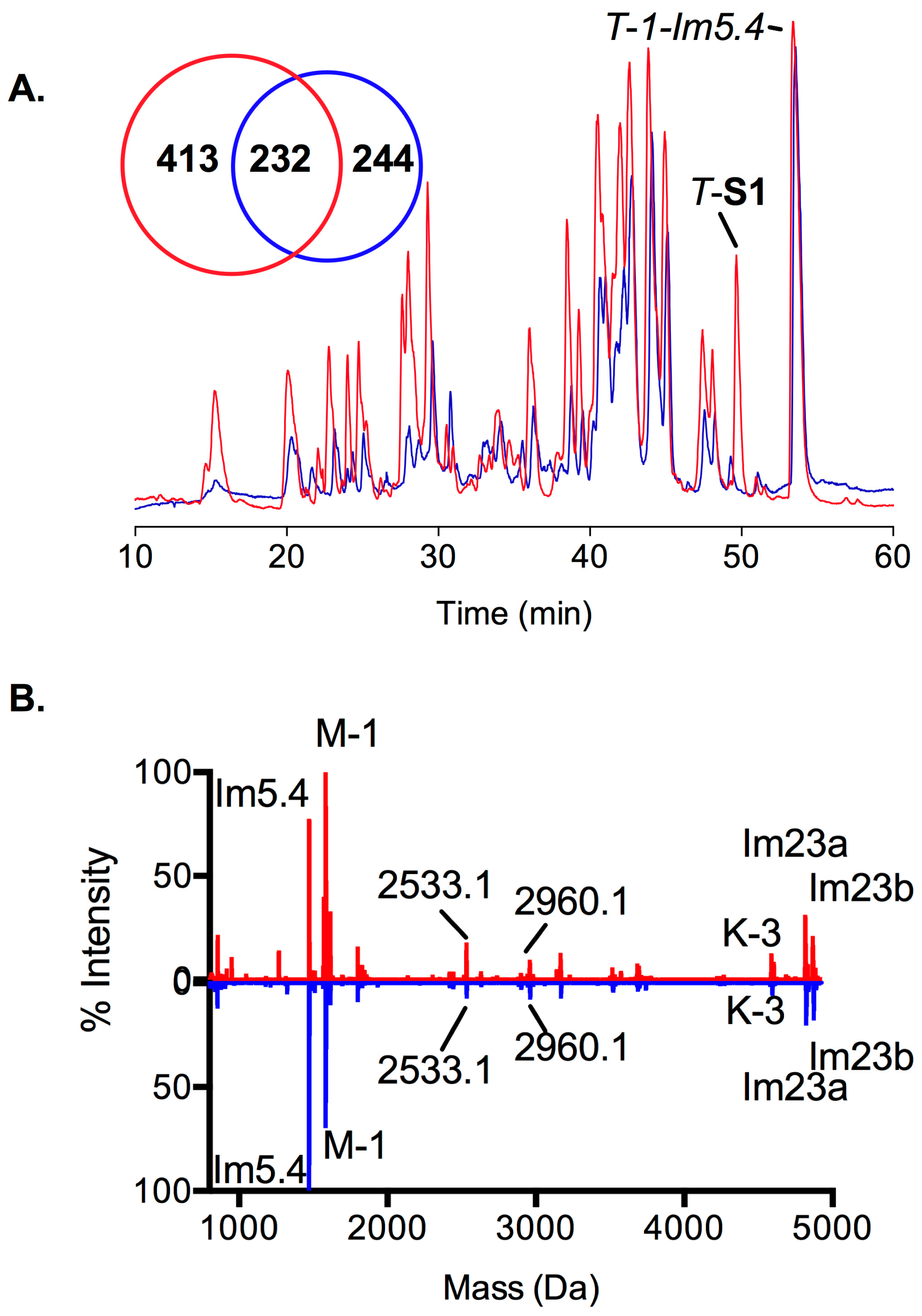 Marinedrugs 17 00177 g002