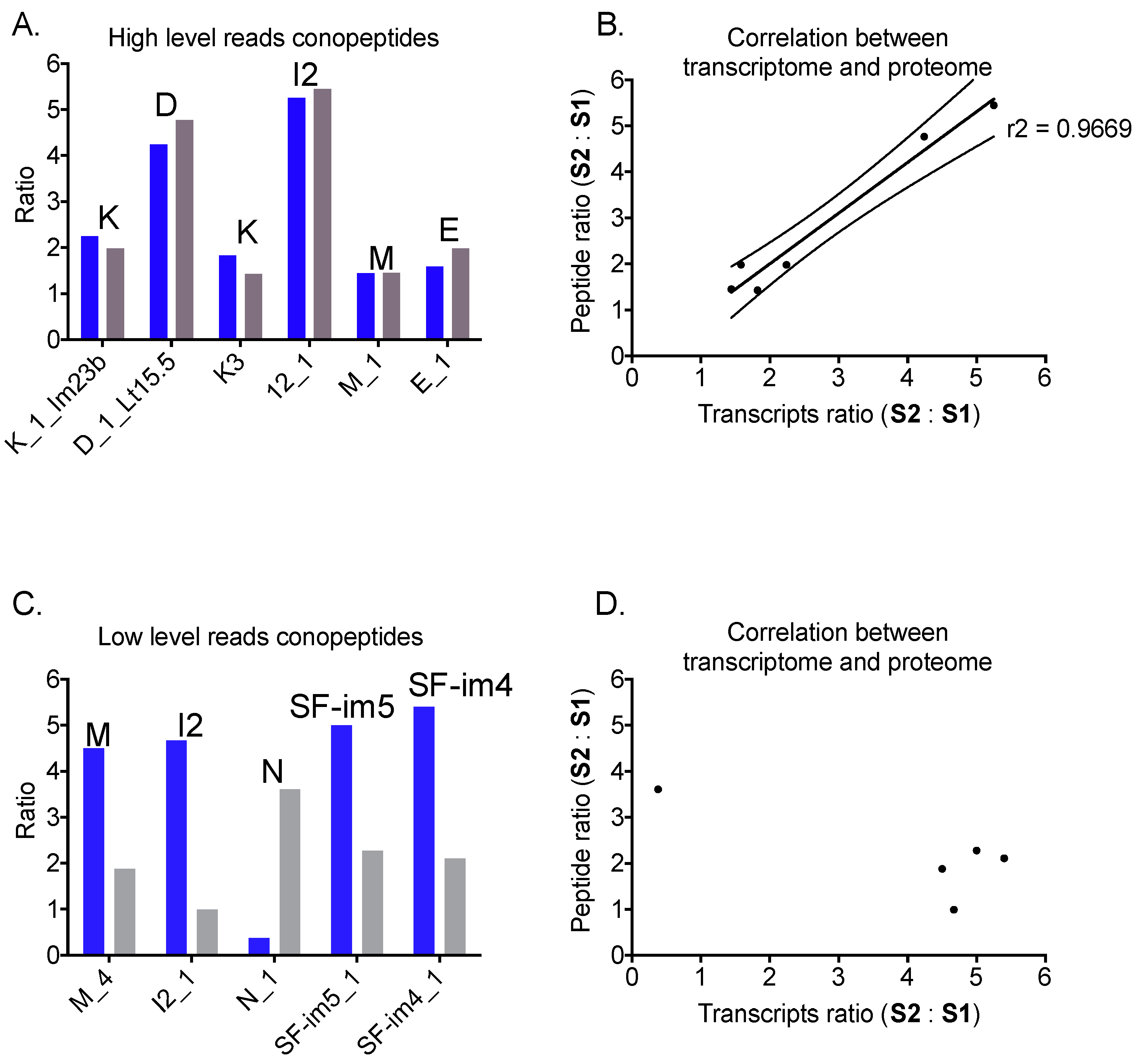 Marinedrugs 17 00177 g003