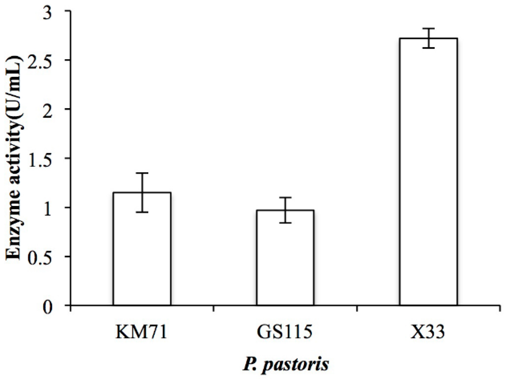 Marinedrugs 17 00185 g002 550