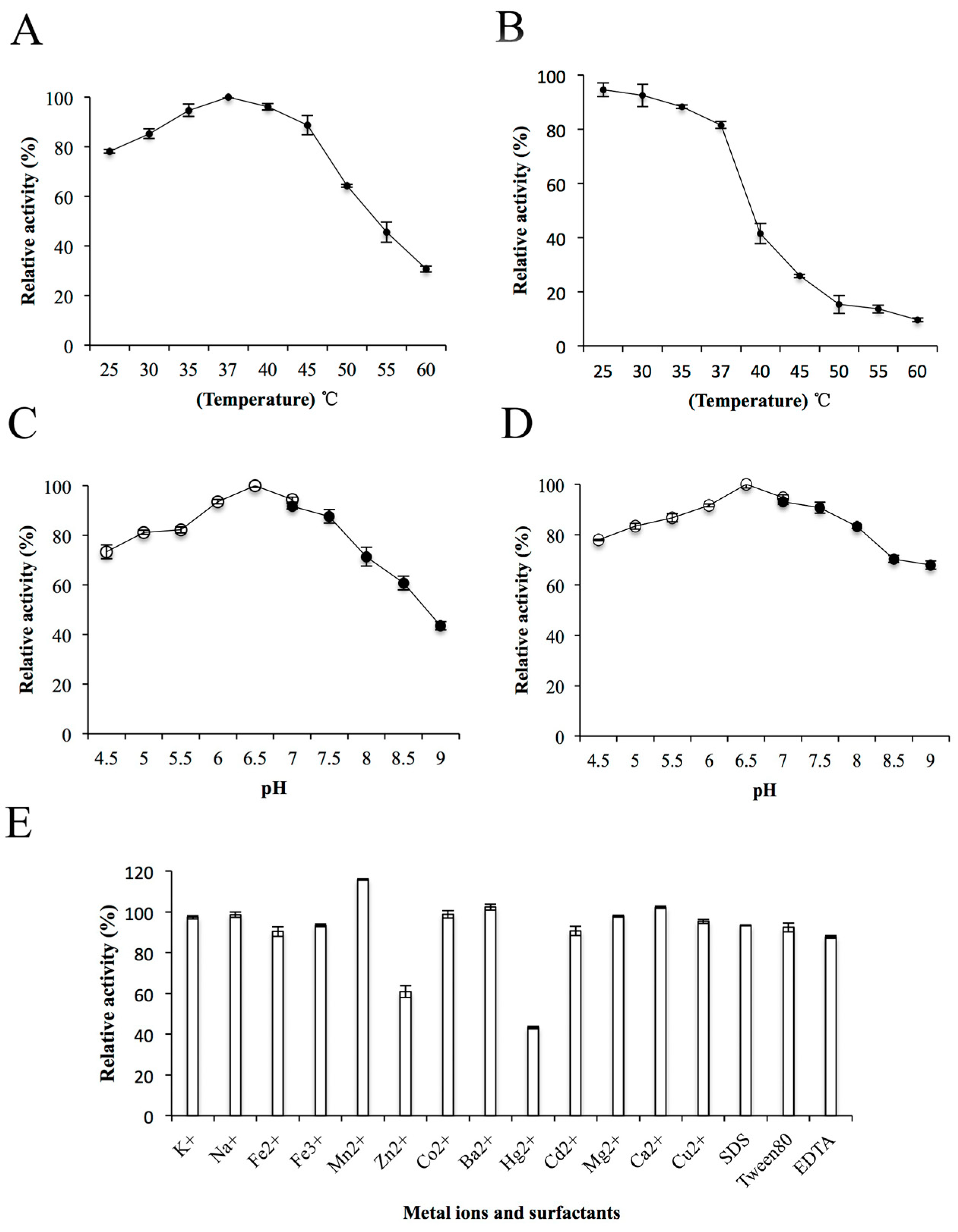 Marinedrugs 17 00185 g004 550