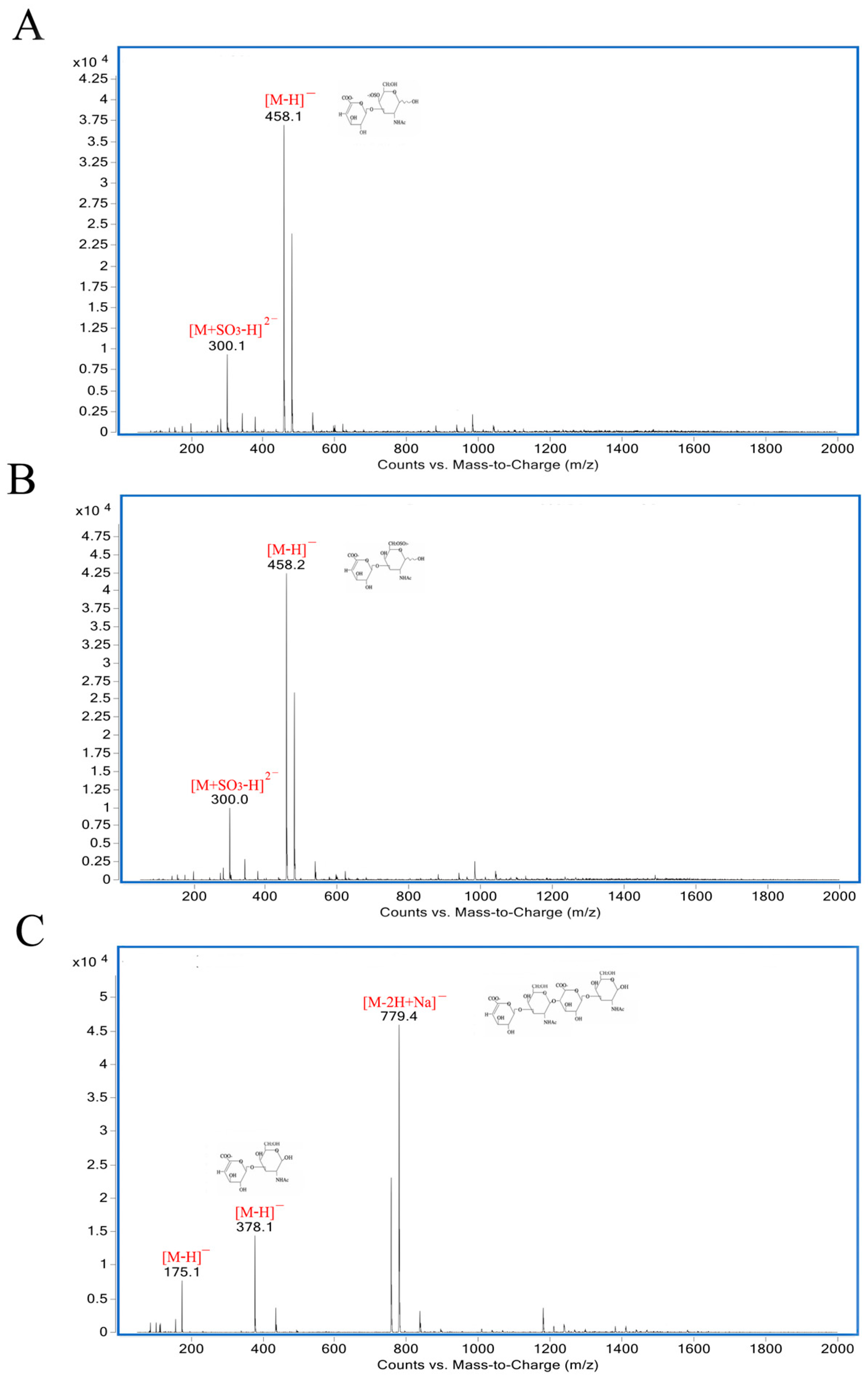 Marinedrugs 17 00185 g006 550