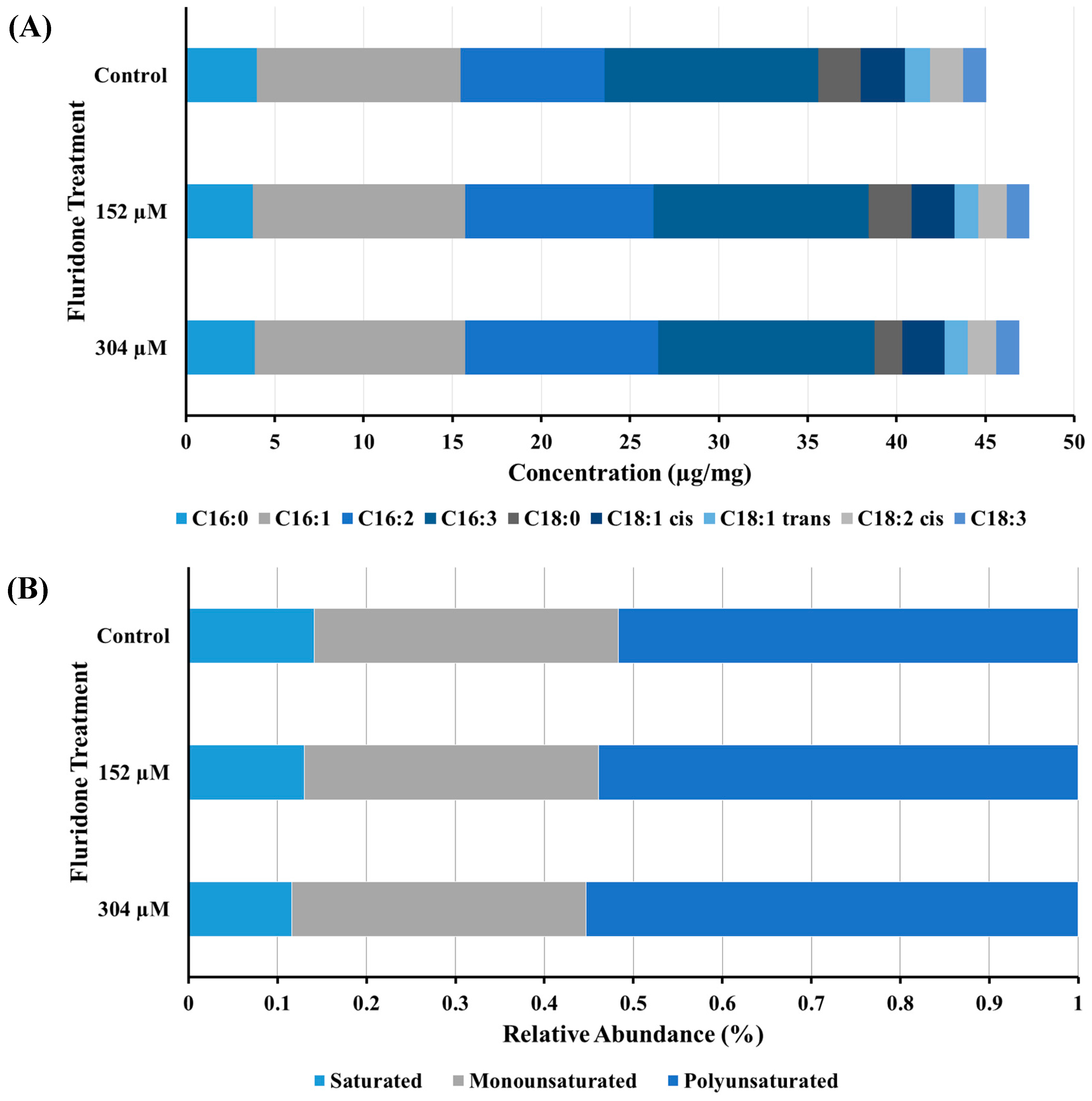 Marinedrugs 17 00187 g003 Marinedrugs 17 00187 g003