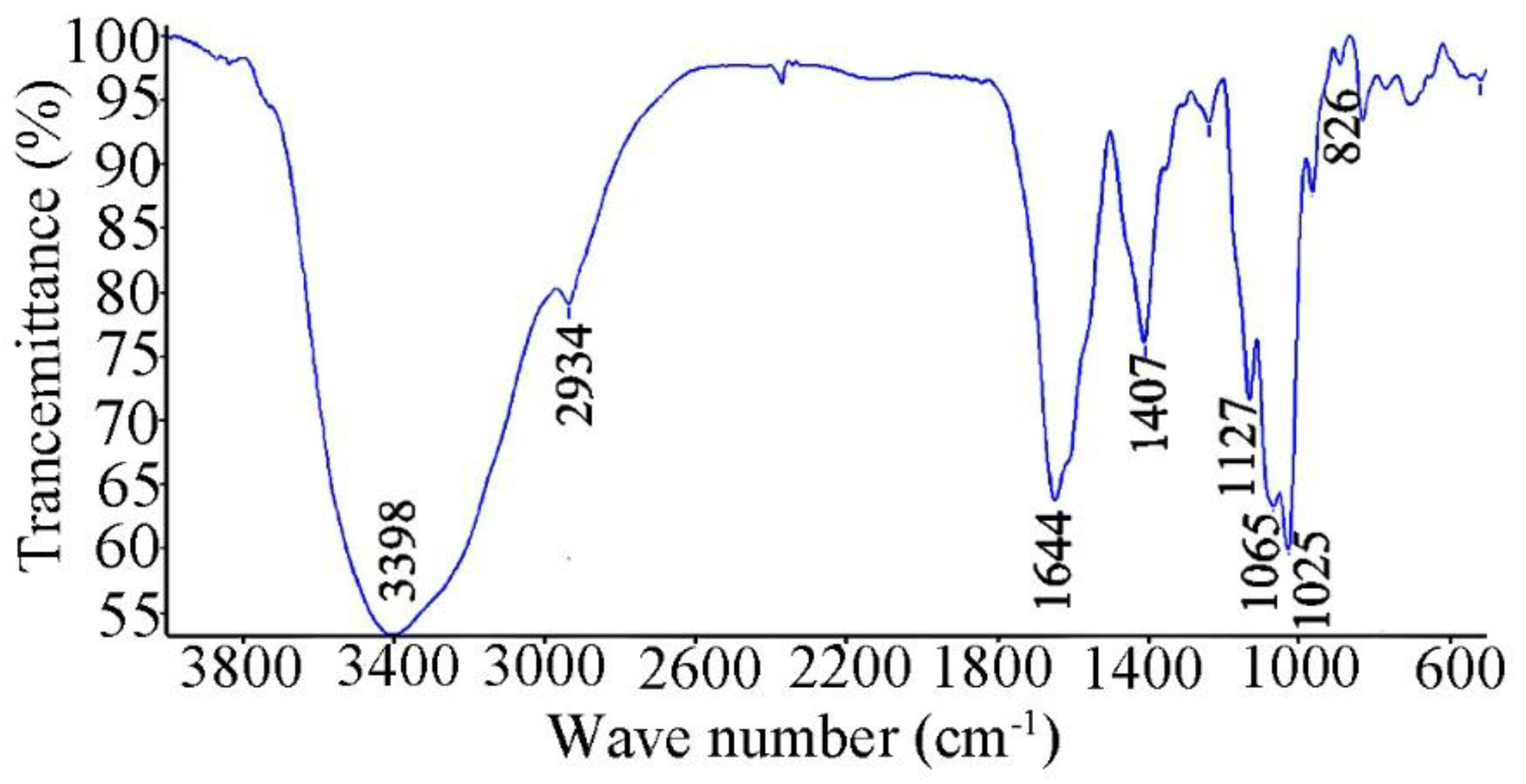 Marinedrugs 17 00188 g002