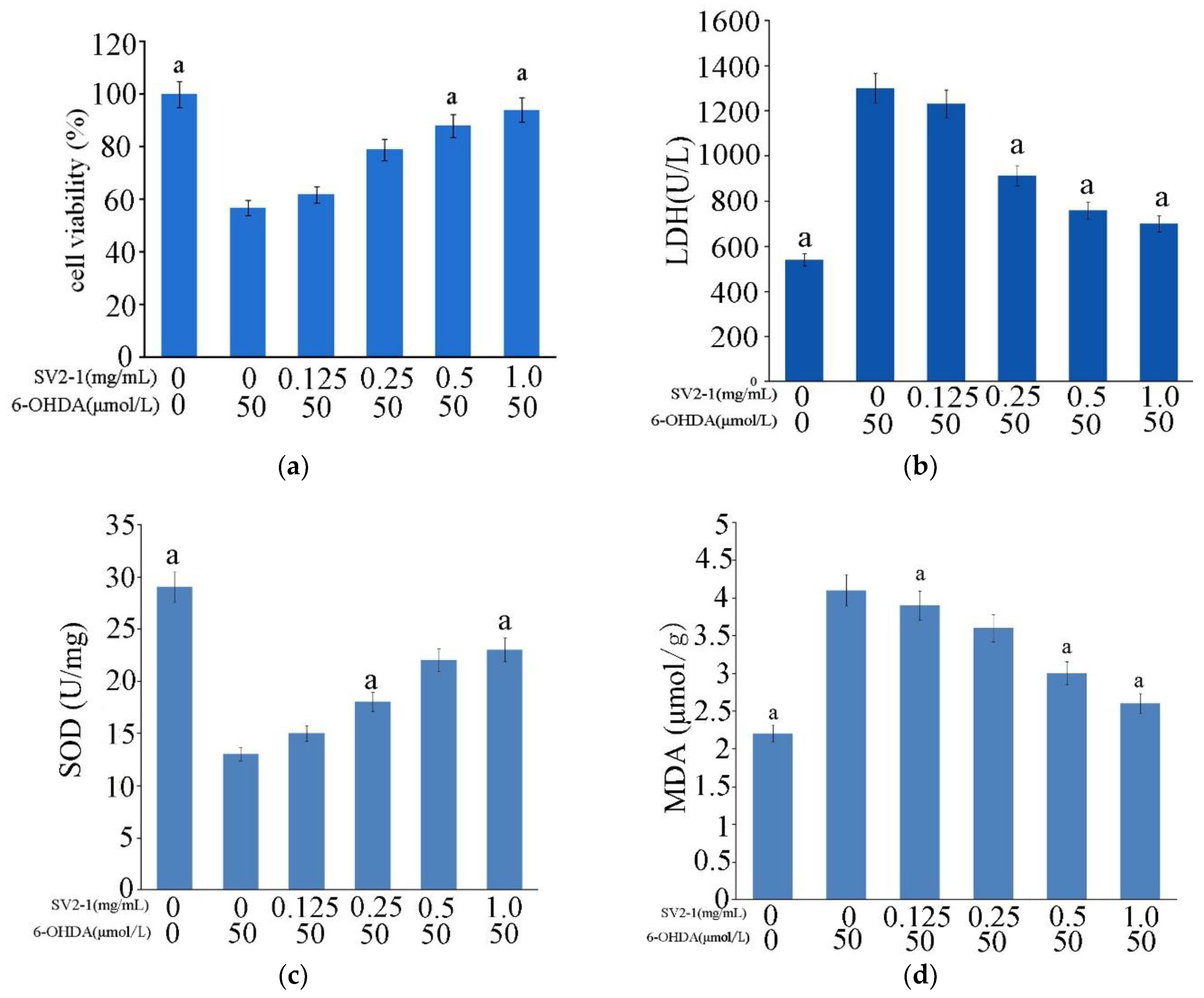 Marinedrugs 17 00188 g005