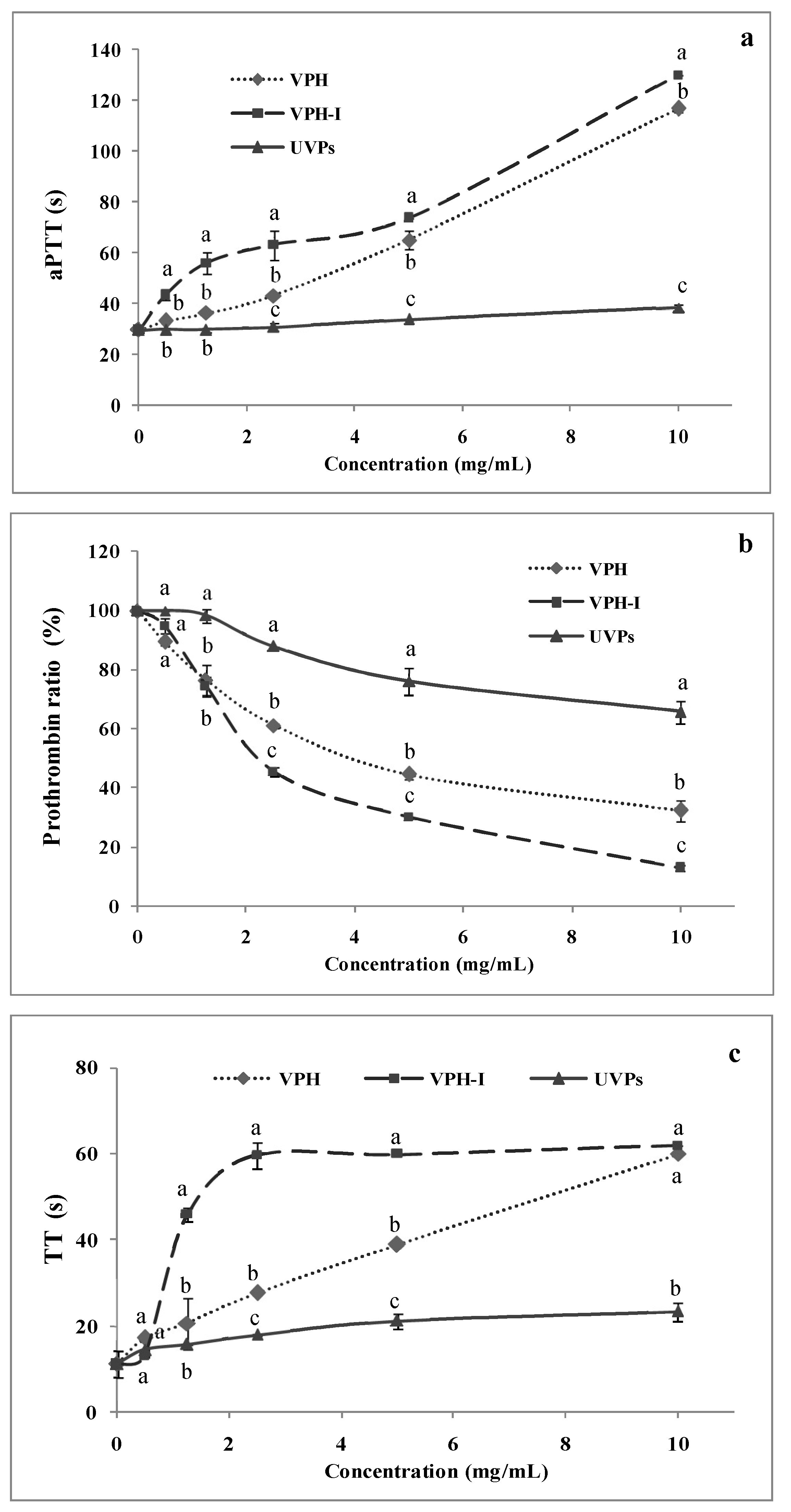 Marinedrugs 17 00194 g002 Marinedrugs 17 00194 g002