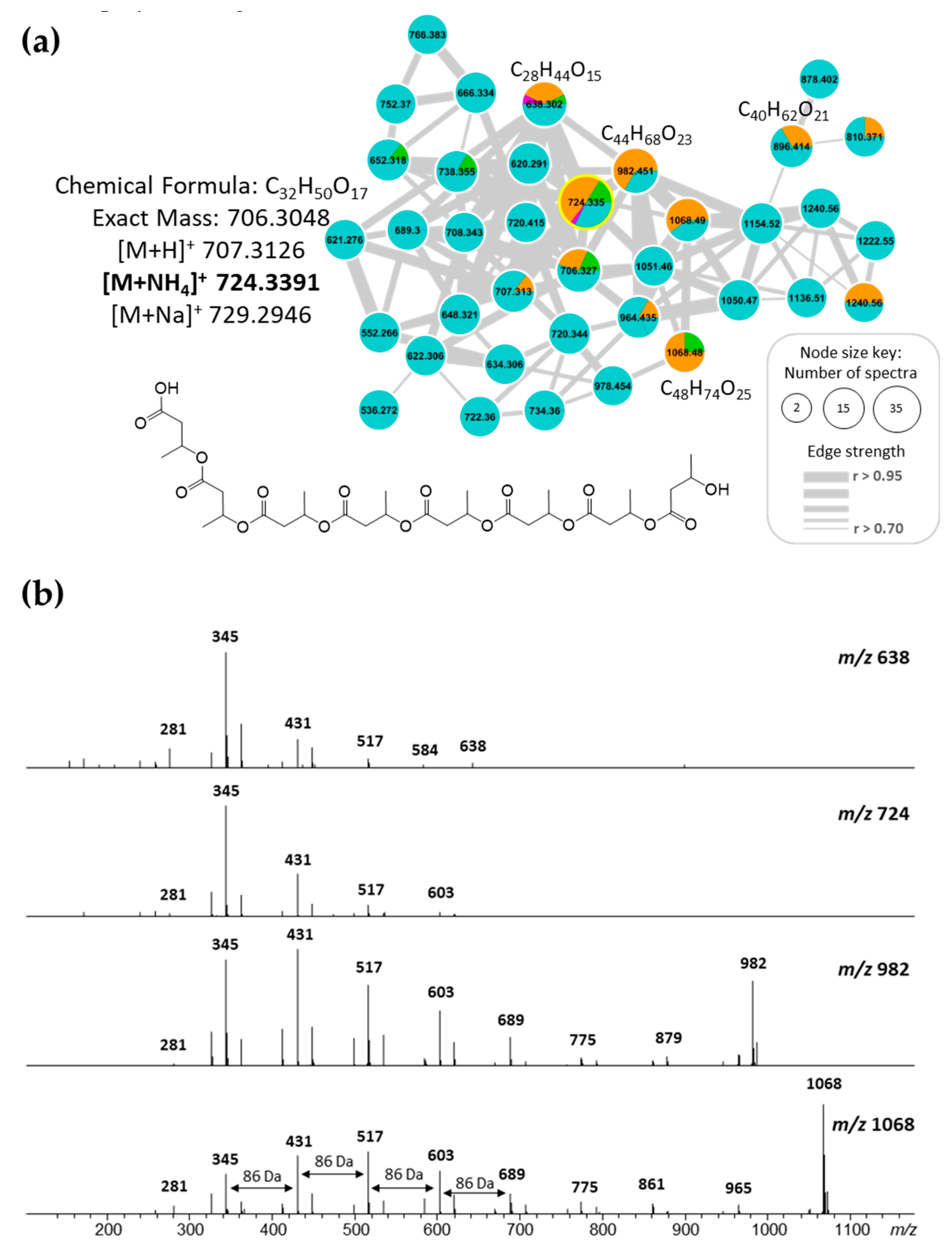 Marinedrugs 17 00196 g005