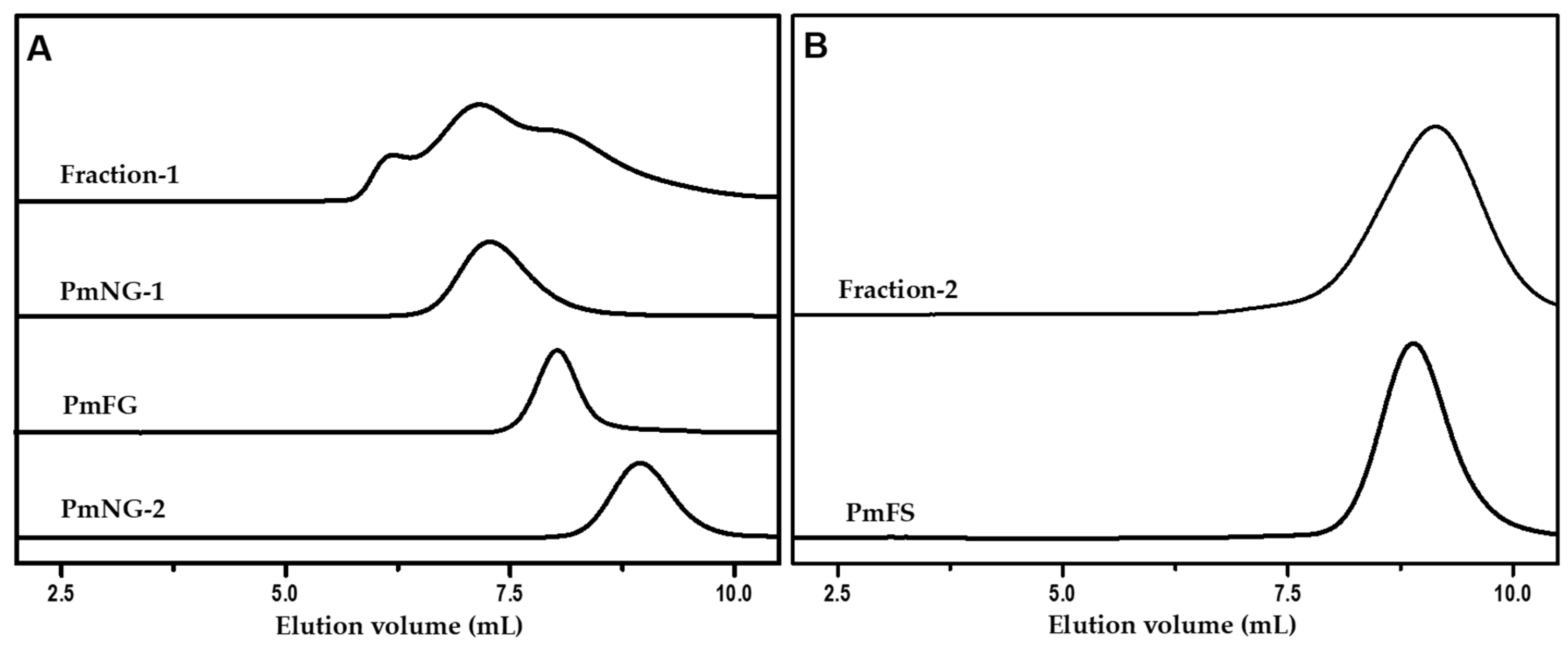Marinedrugs 17 00198 g001