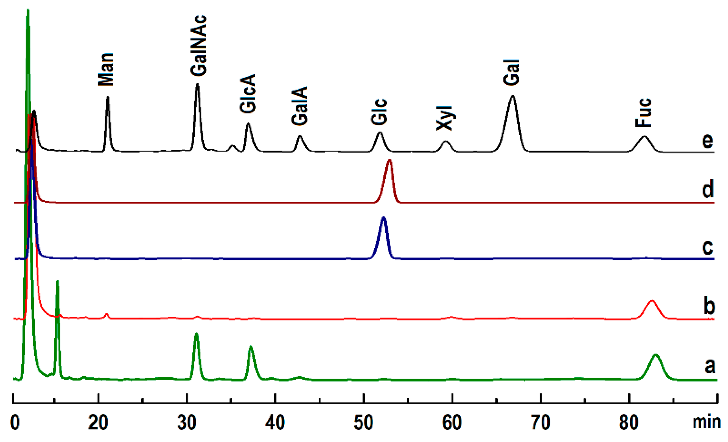 Marinedrugs 17 00198 g002