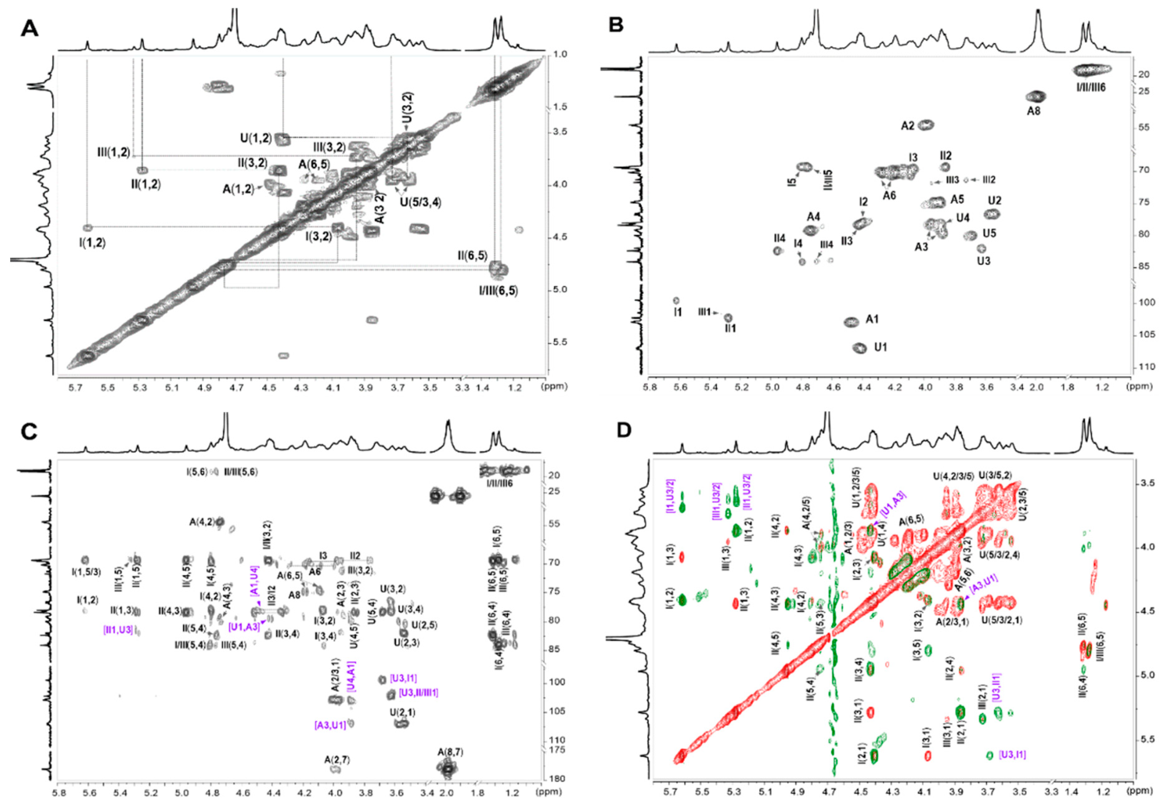 Marinedrugs 17 00198 g006