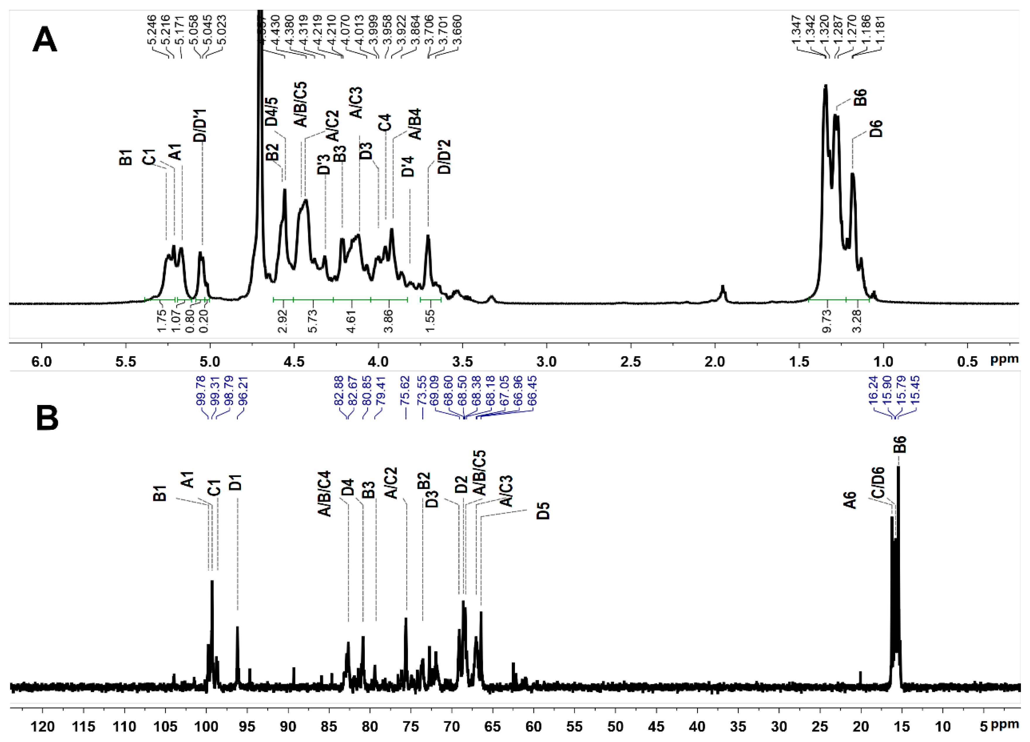 Marinedrugs 17 00198 g007