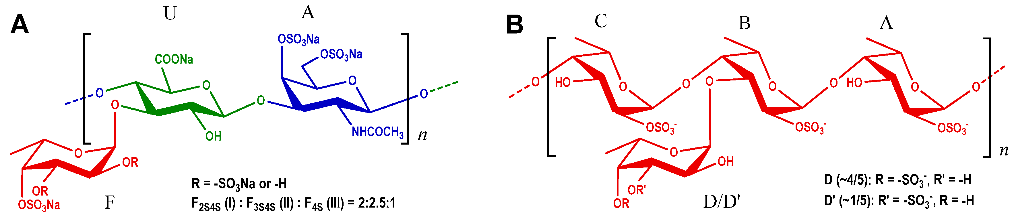Marinedrugs 17 00198 g009