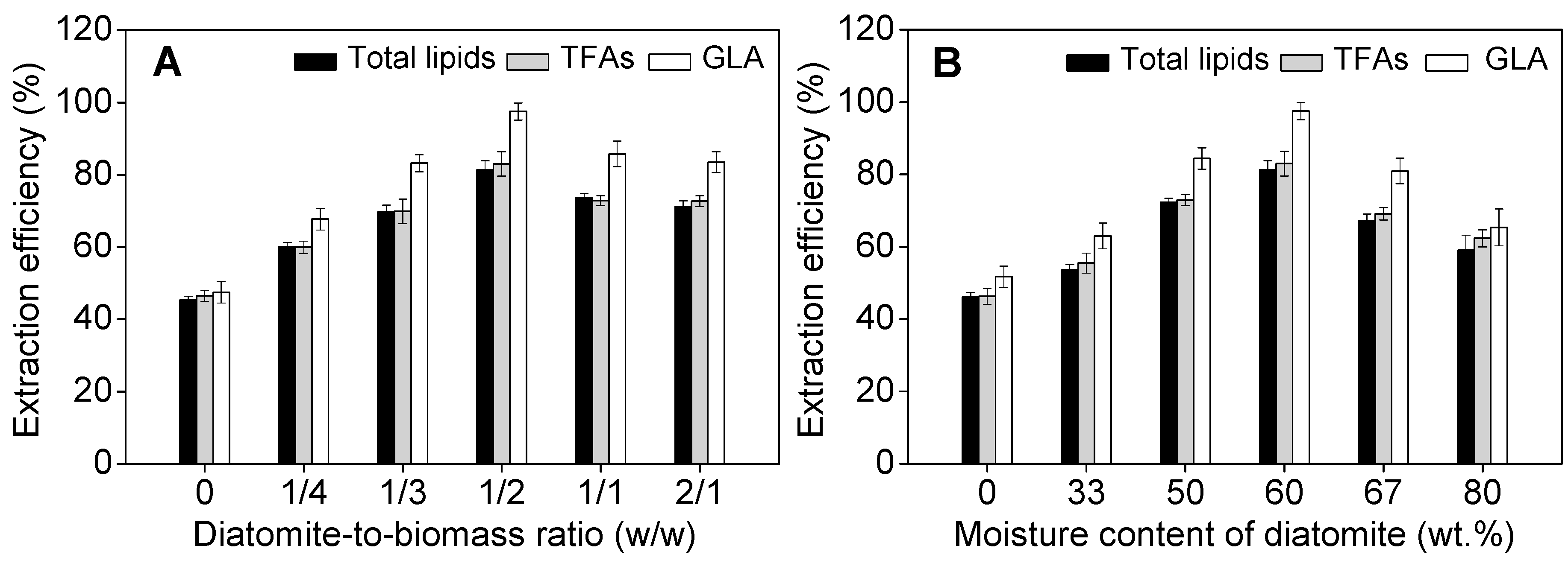 Marinedrugs 17 00203 g002 Marinedrugs 17 00203 g002